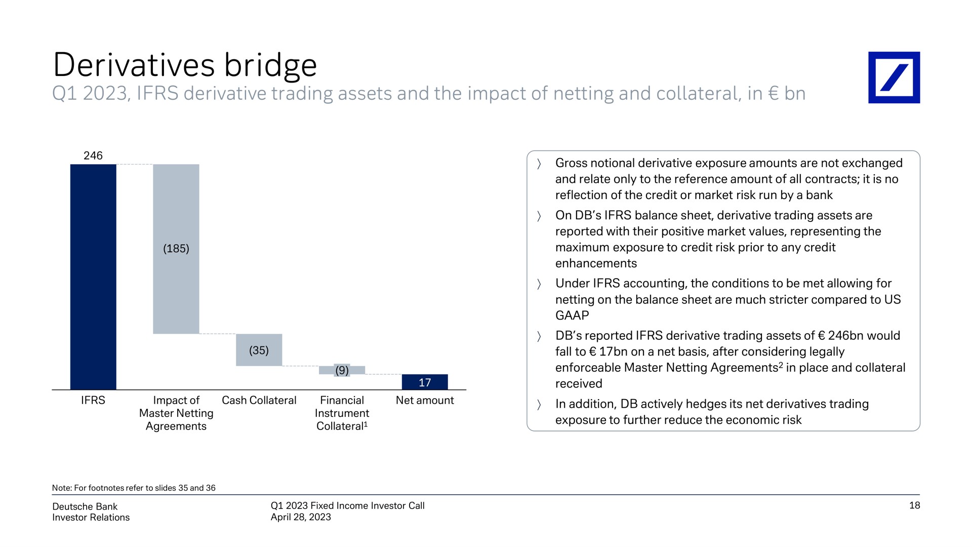 derivatives bridge | Deutsche Bank