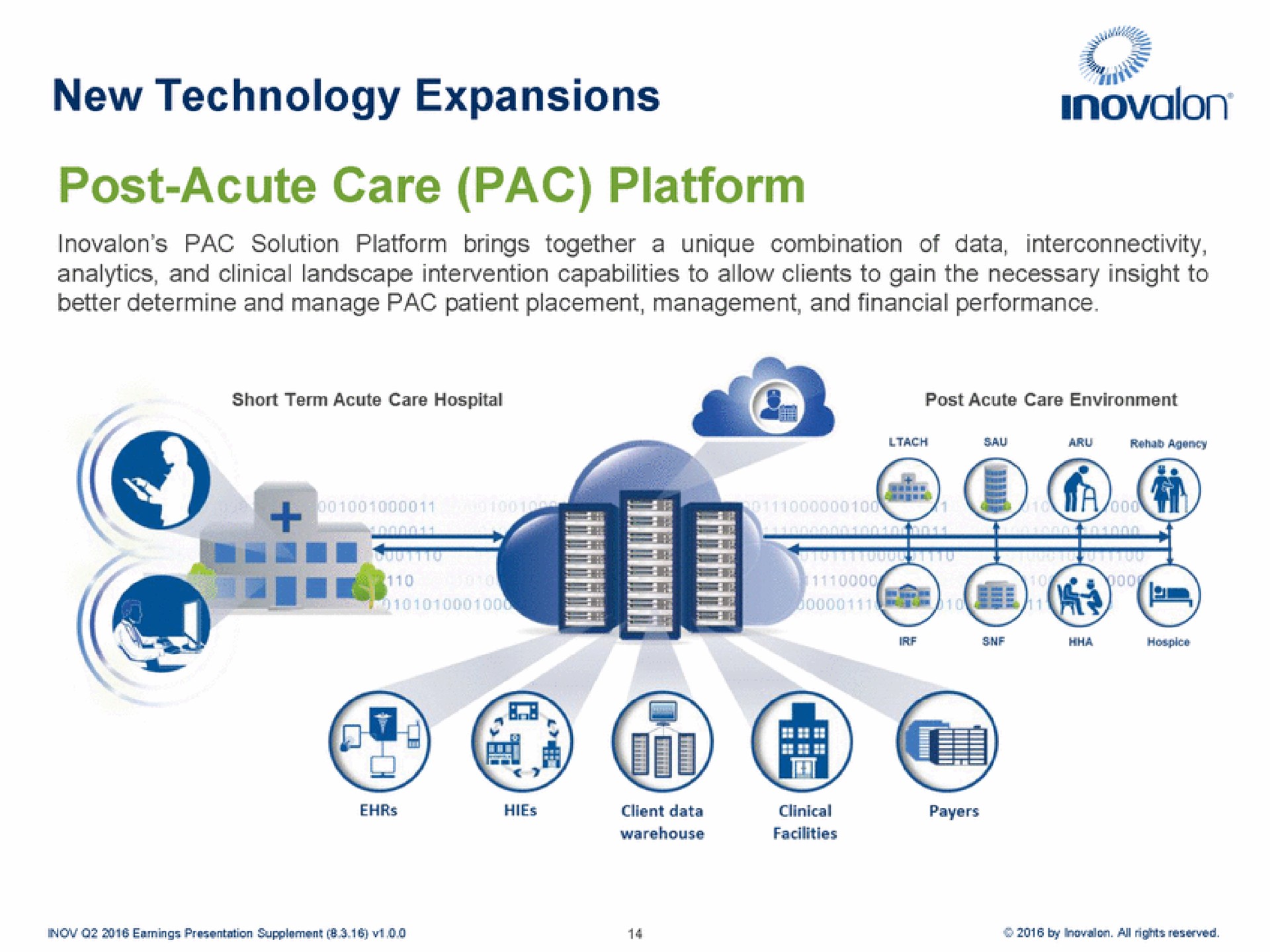 new technology expansions post acute care pac platform | Inovalon