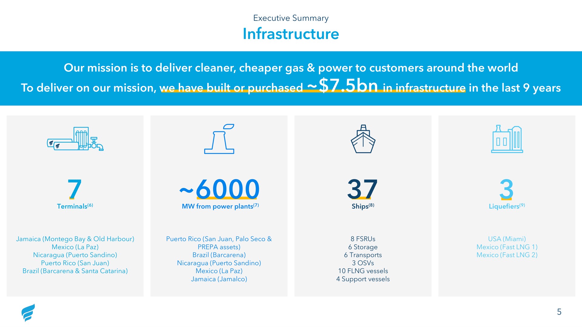 infrastructure our mission is to deliver cleaner gas power to customers around the world to deliver on our mission we have built or purchased in infrastructure in the last years we have | NewFortress Energy