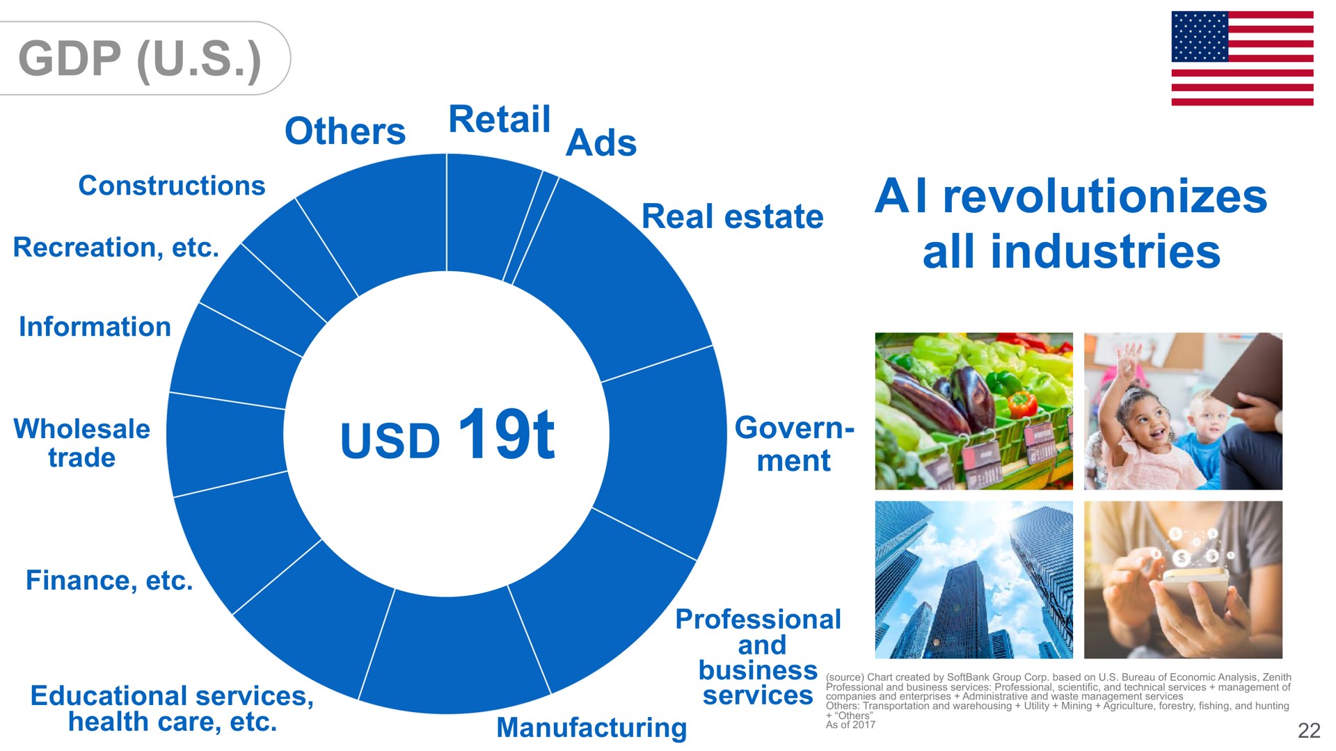 revolutionizes all industries | SoftBank