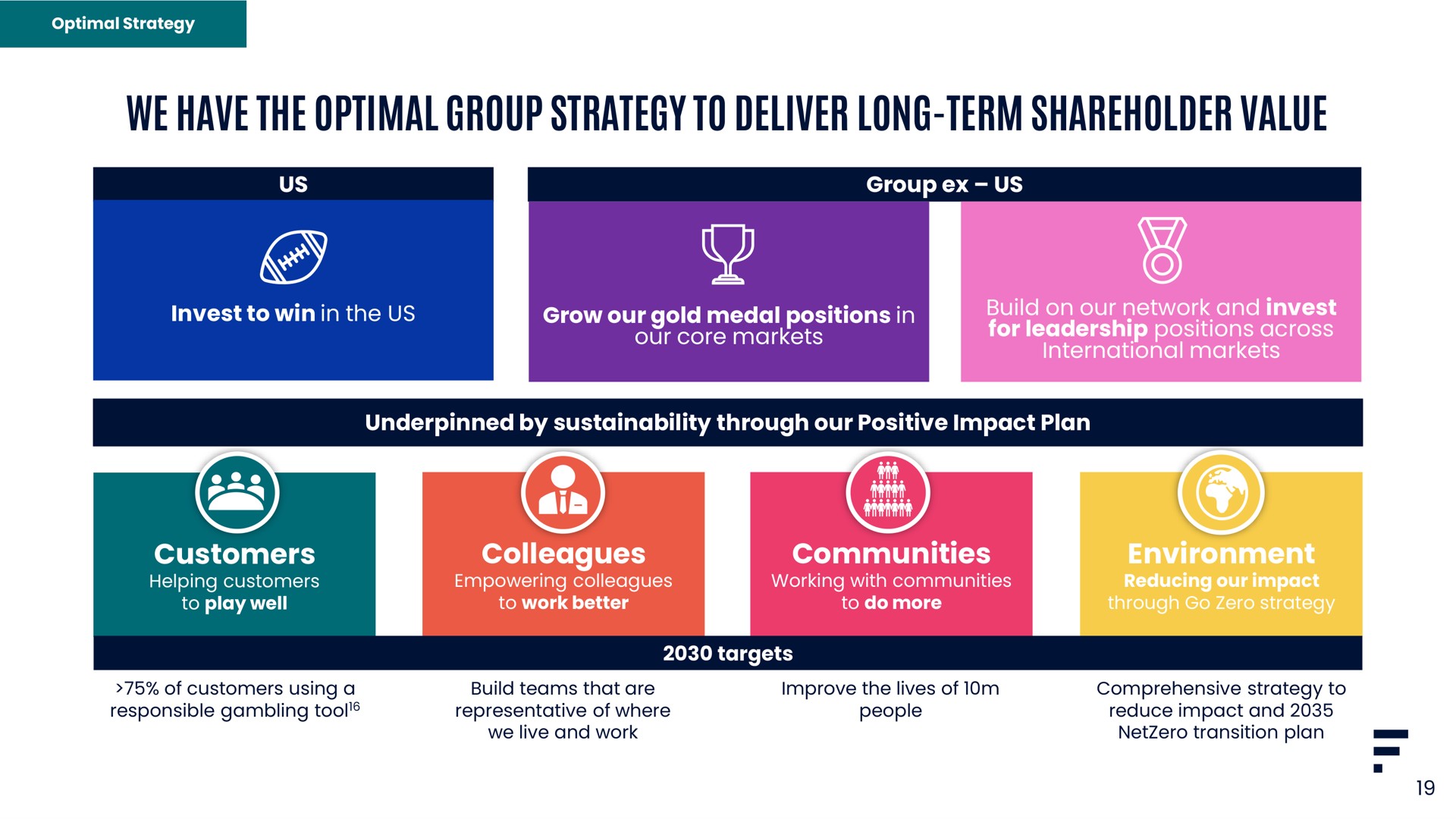 we have the optimal group strategy to deliver long term shareholder value is | Flutter