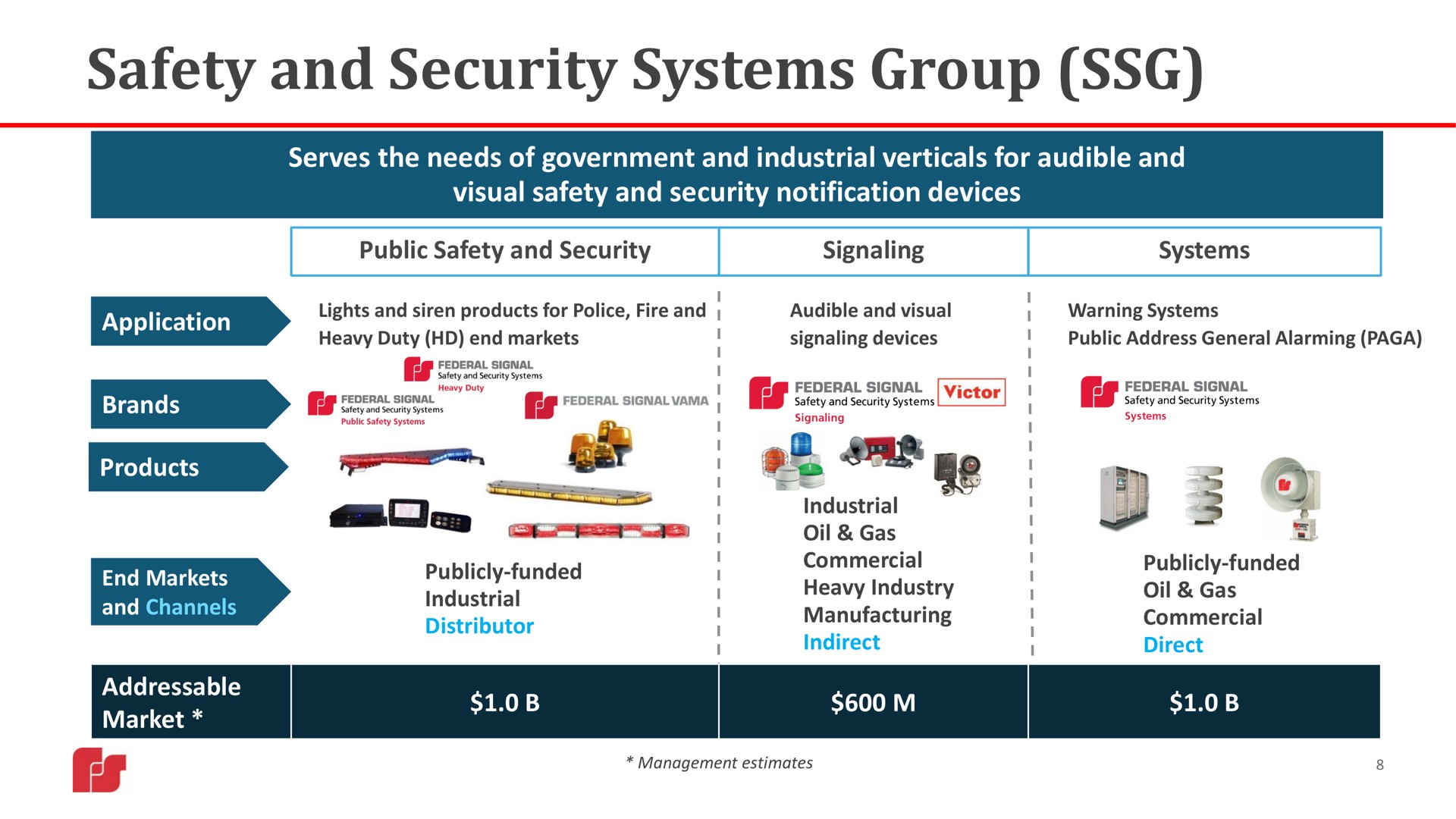 safety and security systems group | Federal Signal