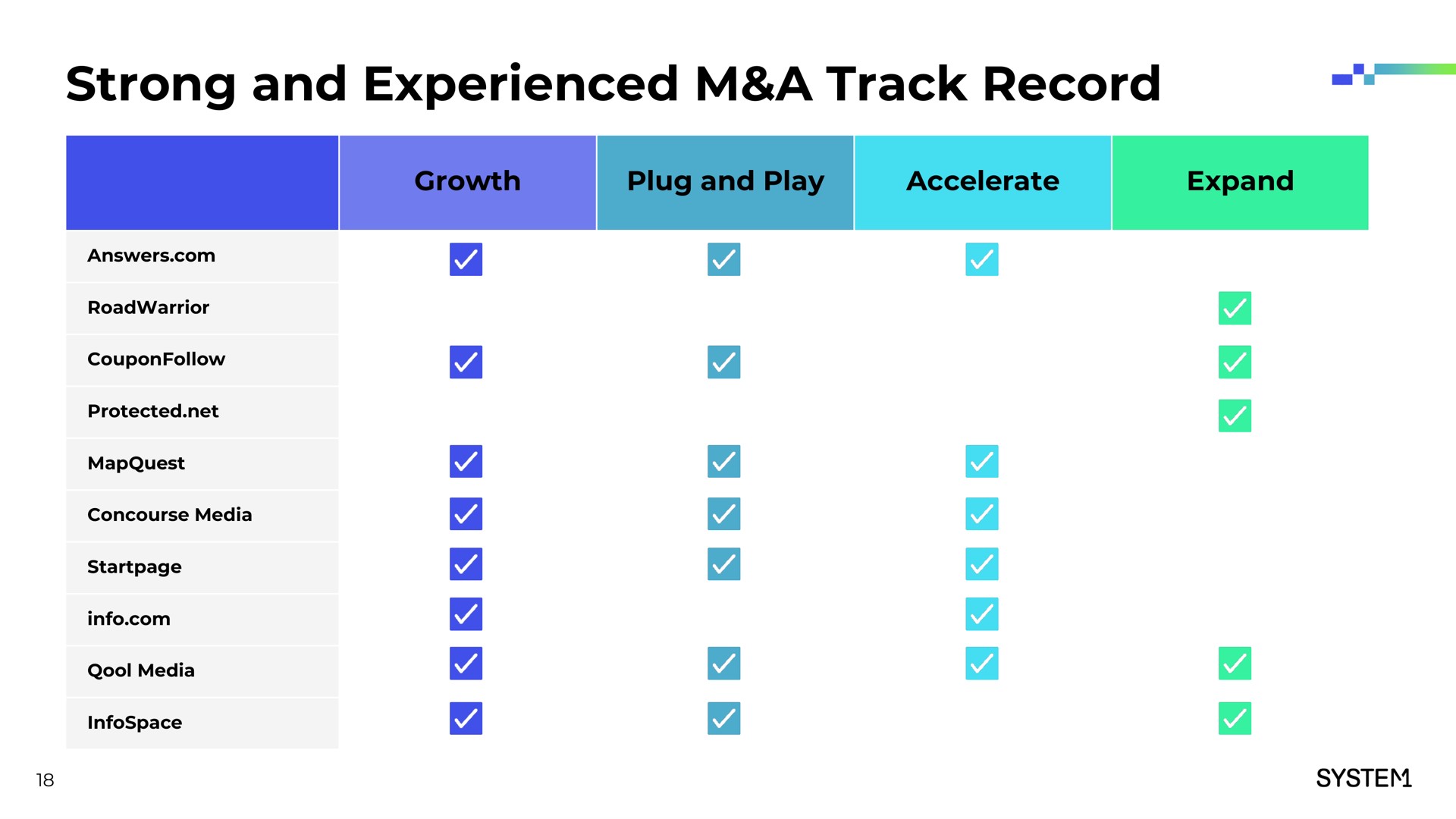 strong and experienced a track record concourse media | System1
