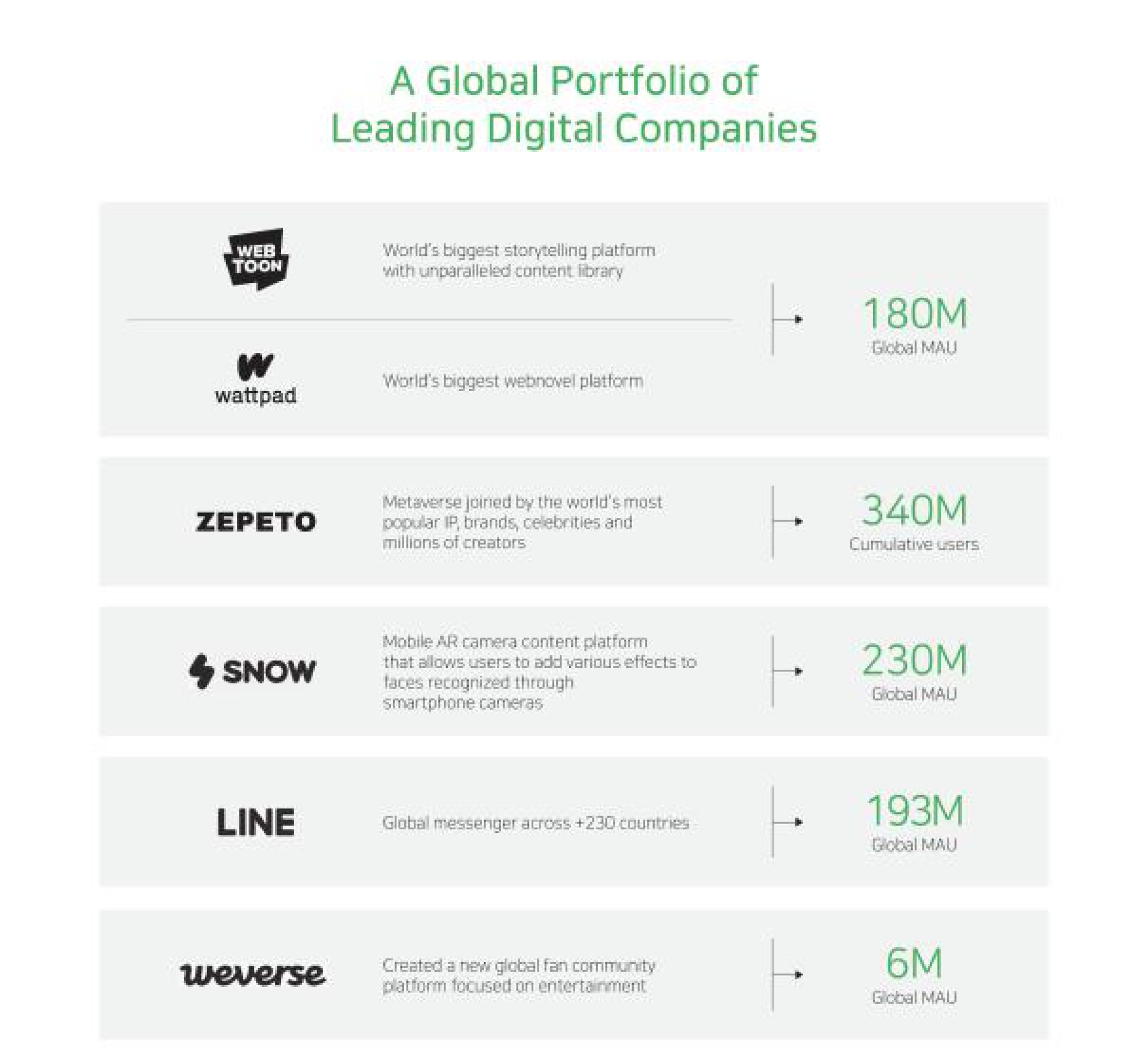 a global portfolio of leading digital companies snow line | Naver