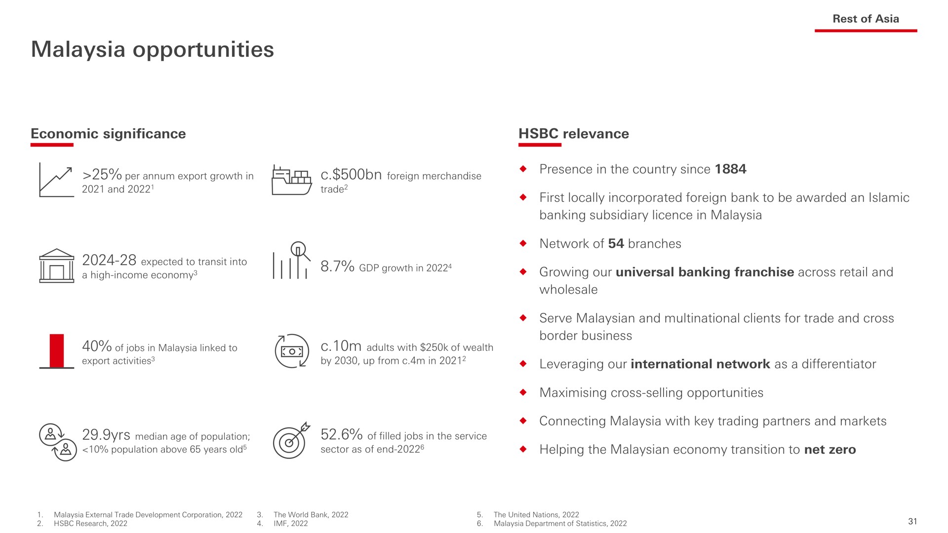 opportunities | HSBC
