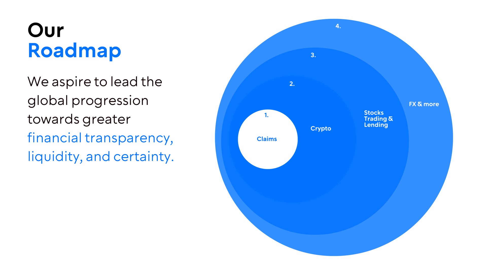 our we aspire to lead the global progression towards greater financial transparency trading liquidity and certainty | GTX