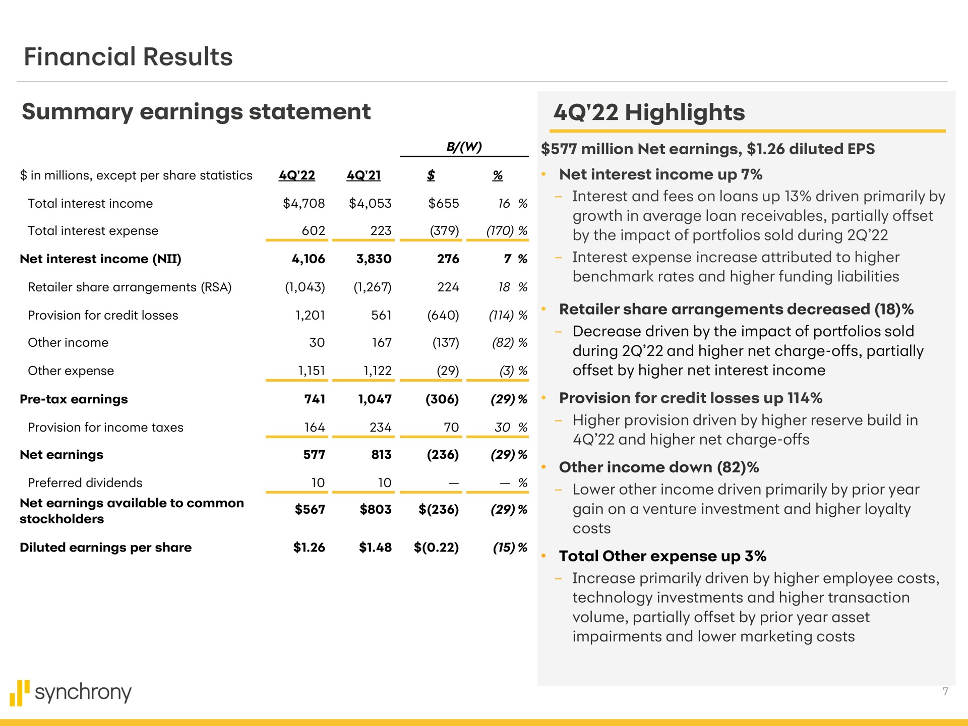 financial results summary earnings statement highlights synchrony | Synchrony Financial