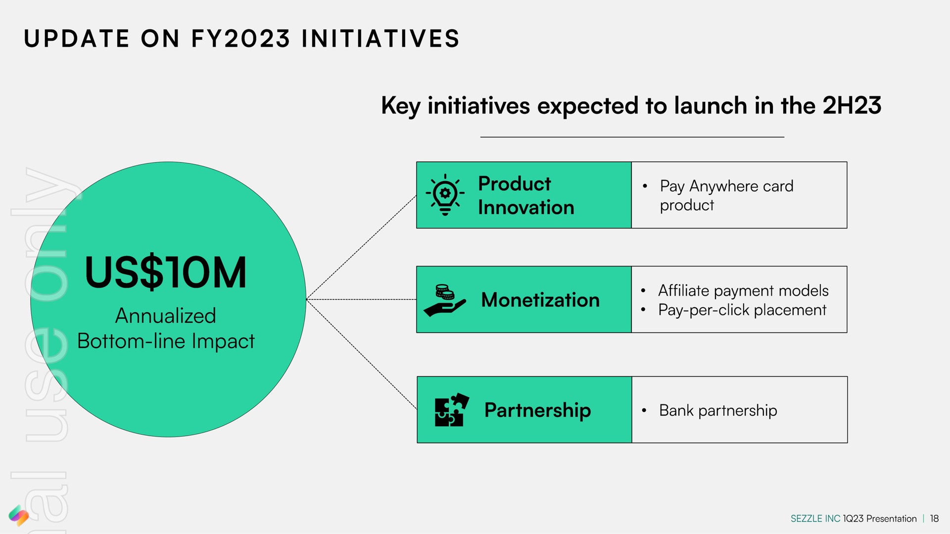 a key initiatives expected to launch in the update on initiatives | Sezzle