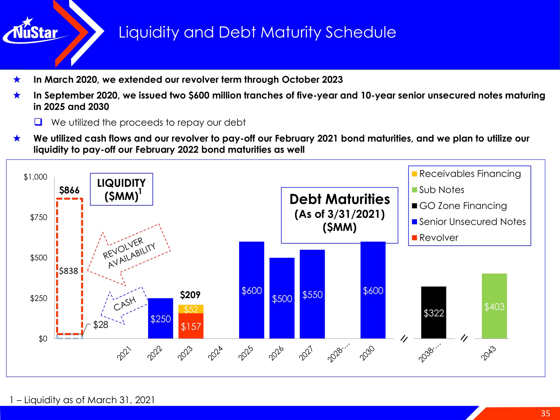 liquidity and debt maturity schedule debt maturities | NuStar Energy