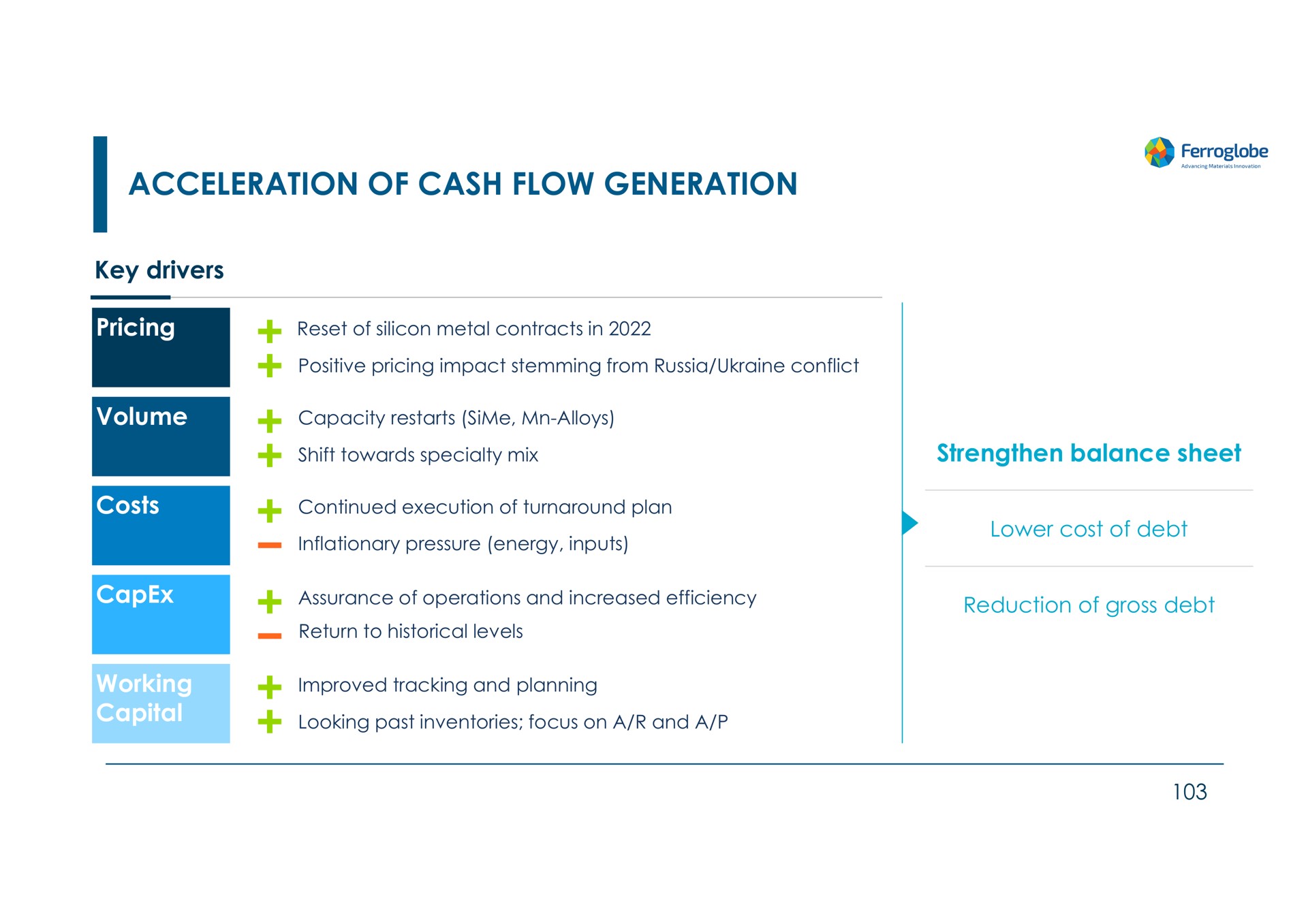 acceleration of cash flow generation | Ferroglobe