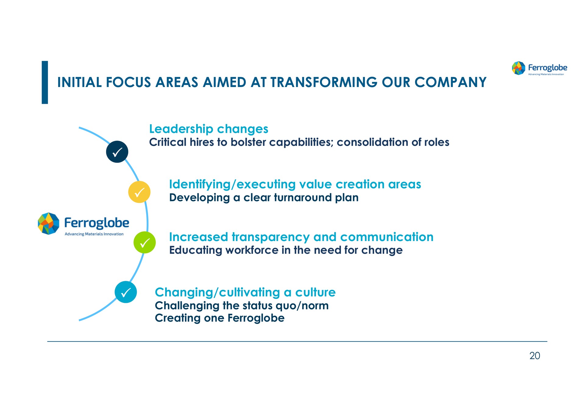 initial focus areas aimed at transforming our company | Ferroglobe