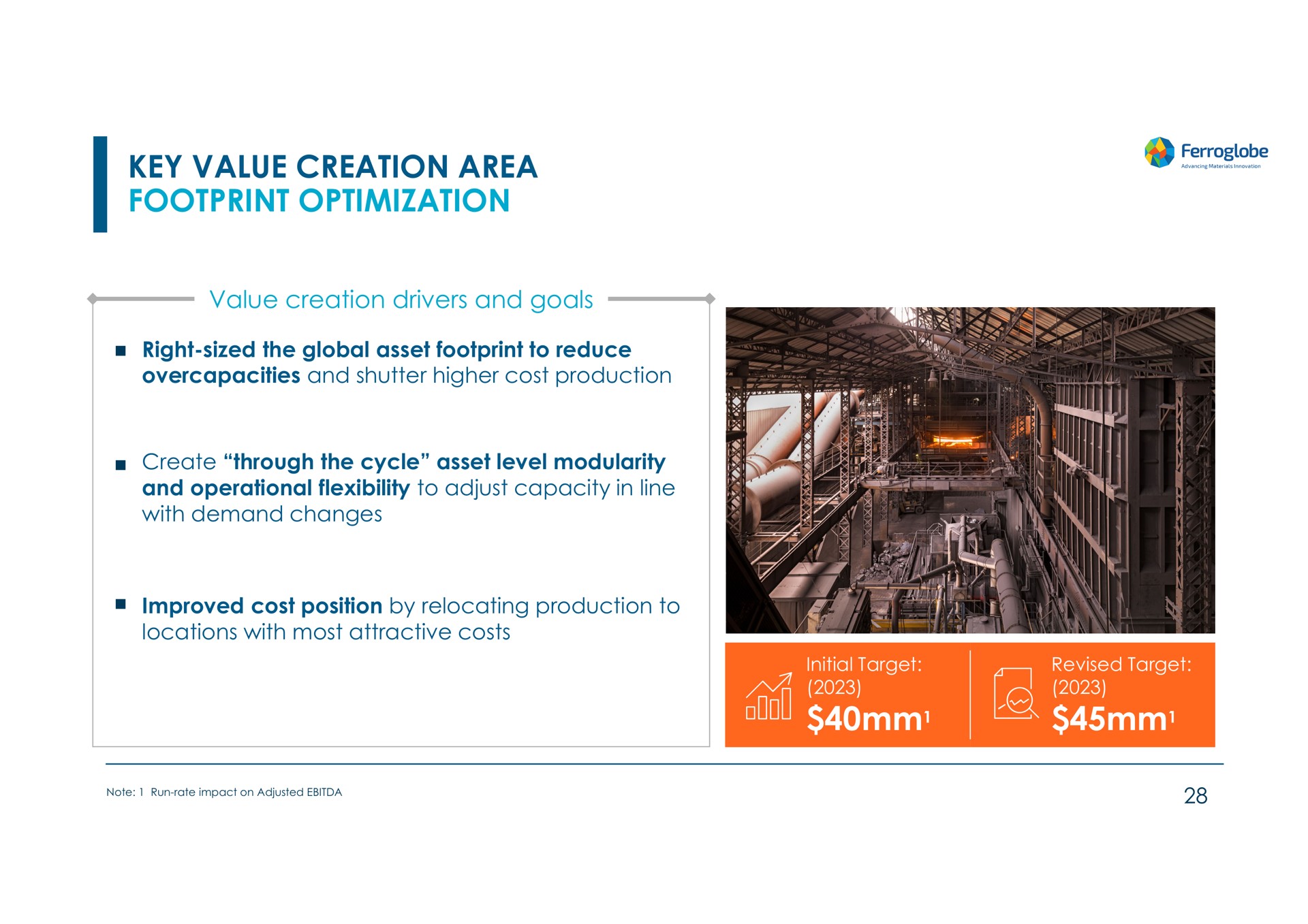 key value creation area footprint optimization | Ferroglobe