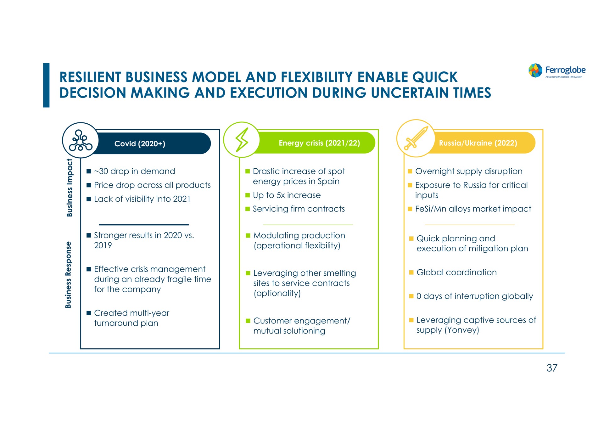 resilient business model and flexibility enable quick decision making and execution during uncertain times | Ferroglobe