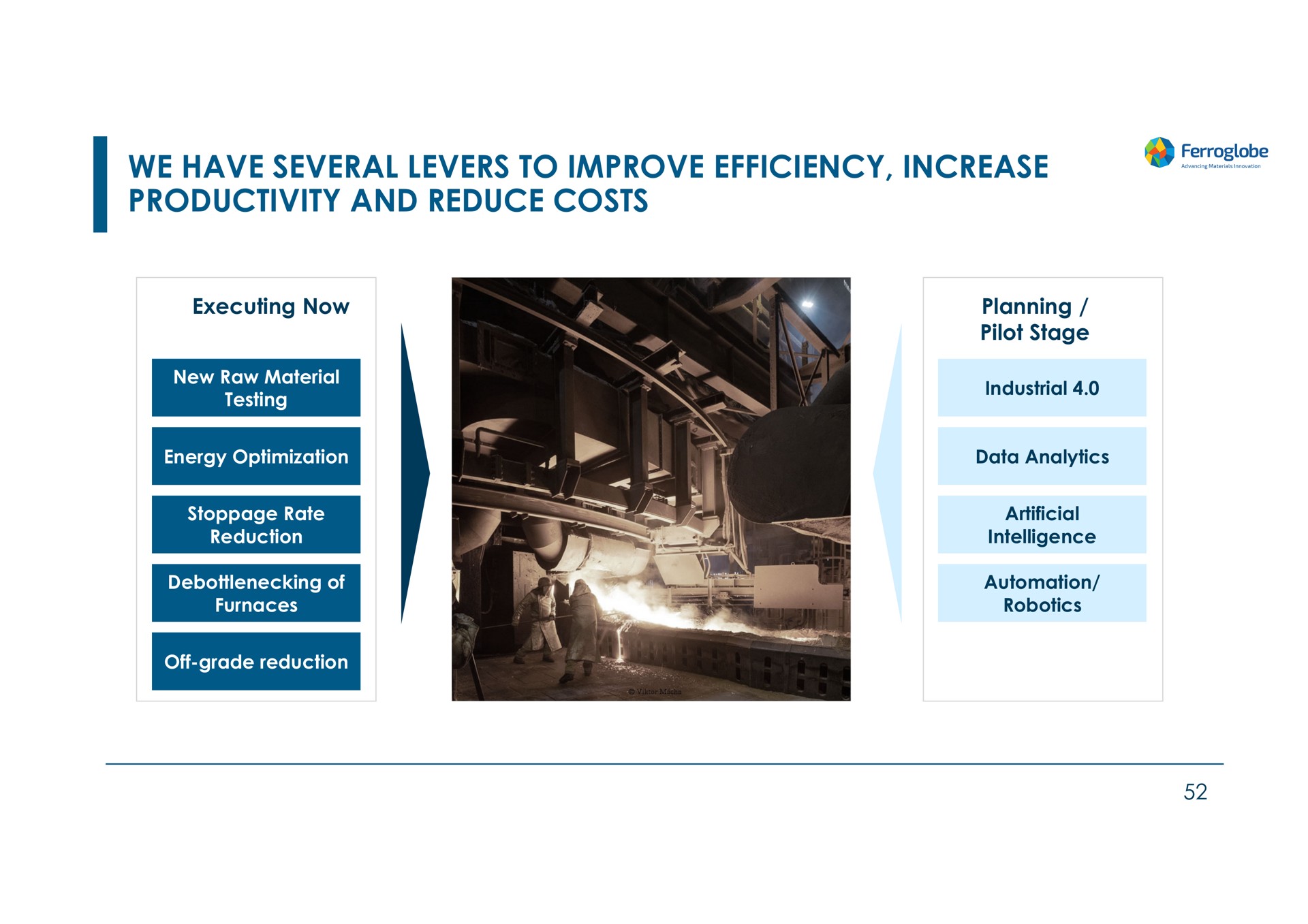 we have several levers to improve efficiency increase productivity and reduce costs | Ferroglobe