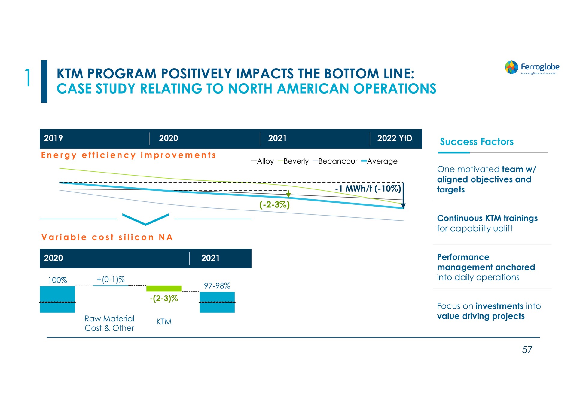 program positively impacts the bottom line case study relating to north operations | Ferroglobe