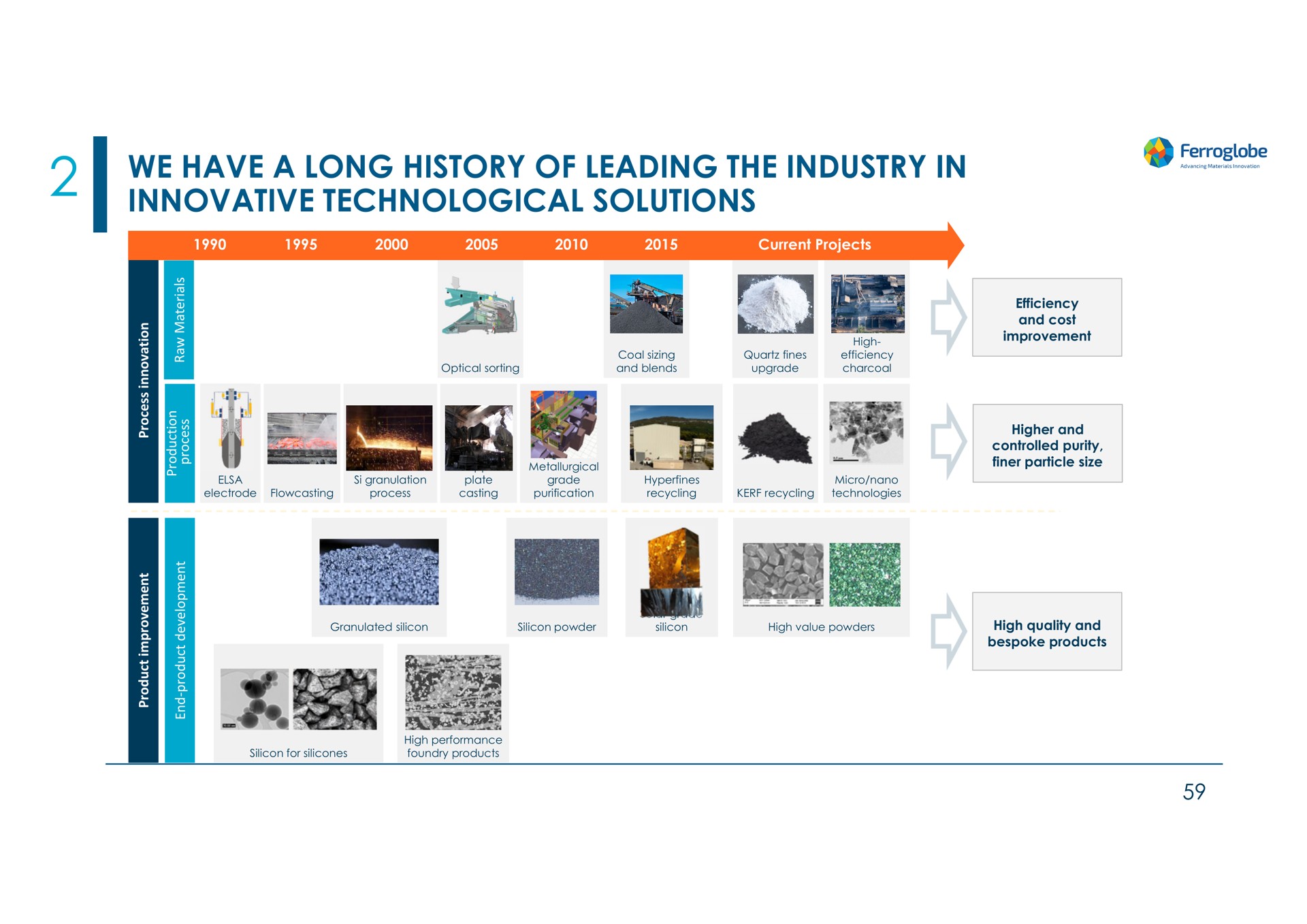 we have a long history of leading the industry in innovative technological solutions tenon | Ferroglobe
