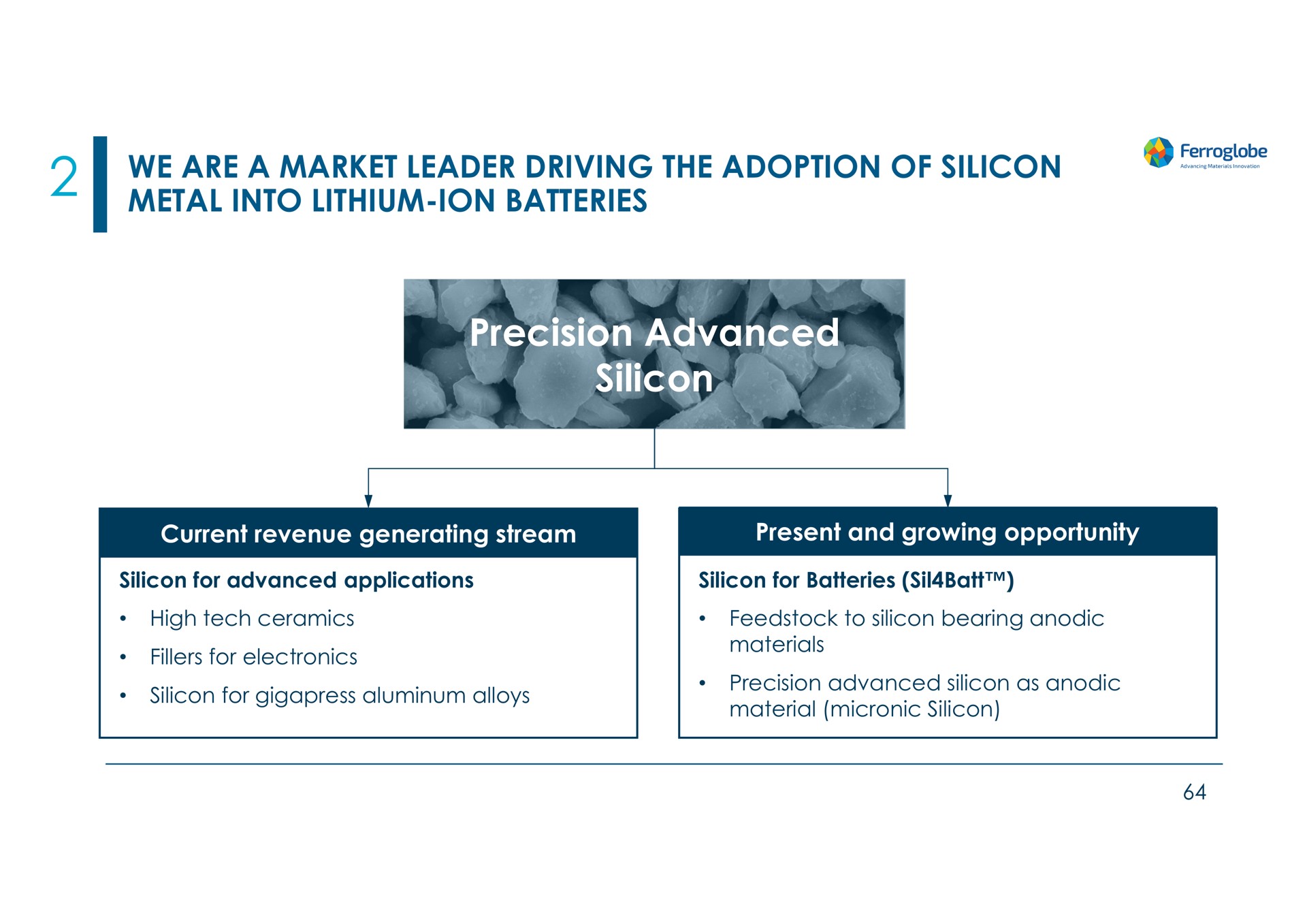 we are a market leader driving the adoption of silicon metal into lithium ion batteries precision advanced silicon | Ferroglobe
