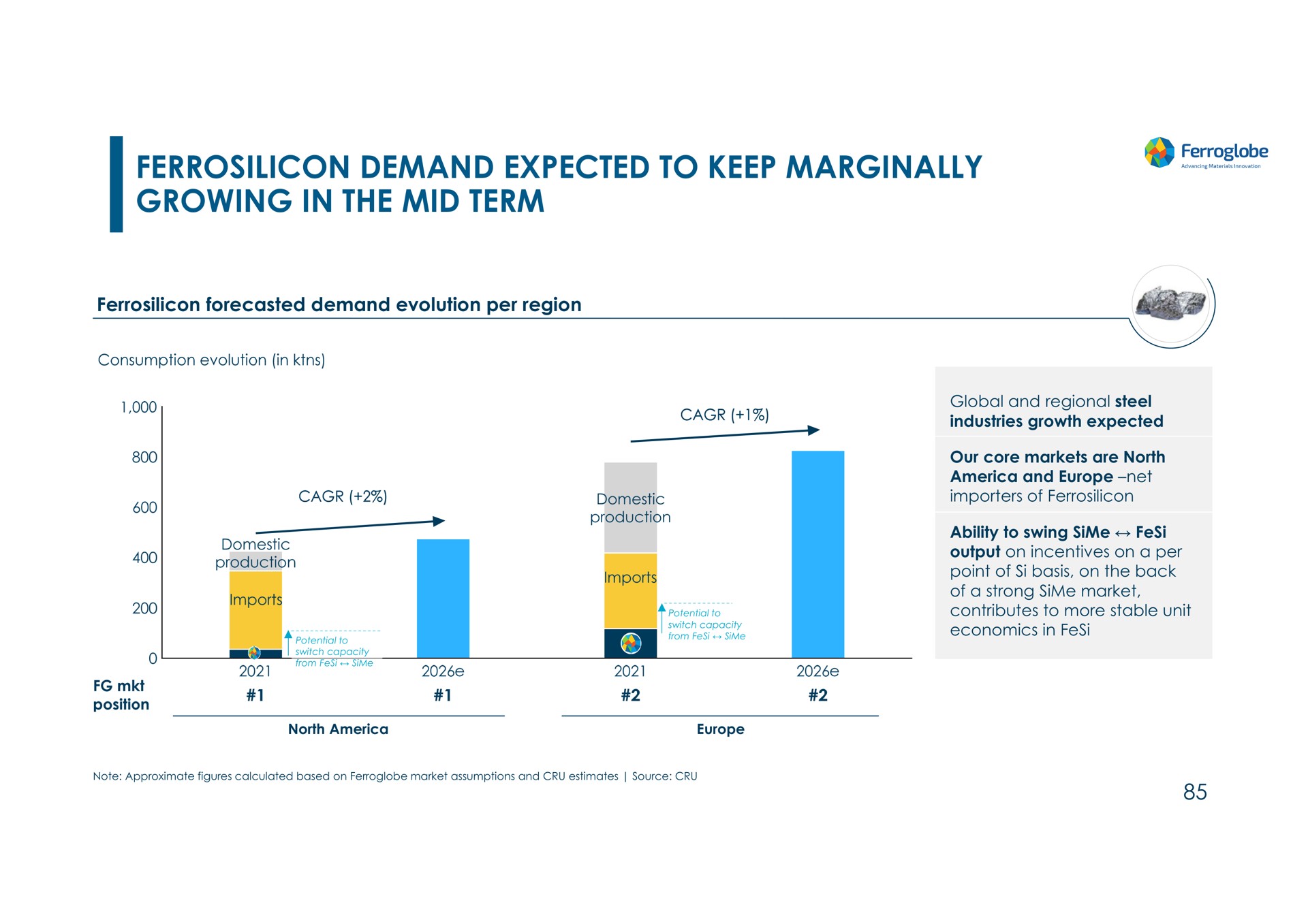 ferrosilicon demand expected to keep marginally growing in the mid term | Ferroglobe