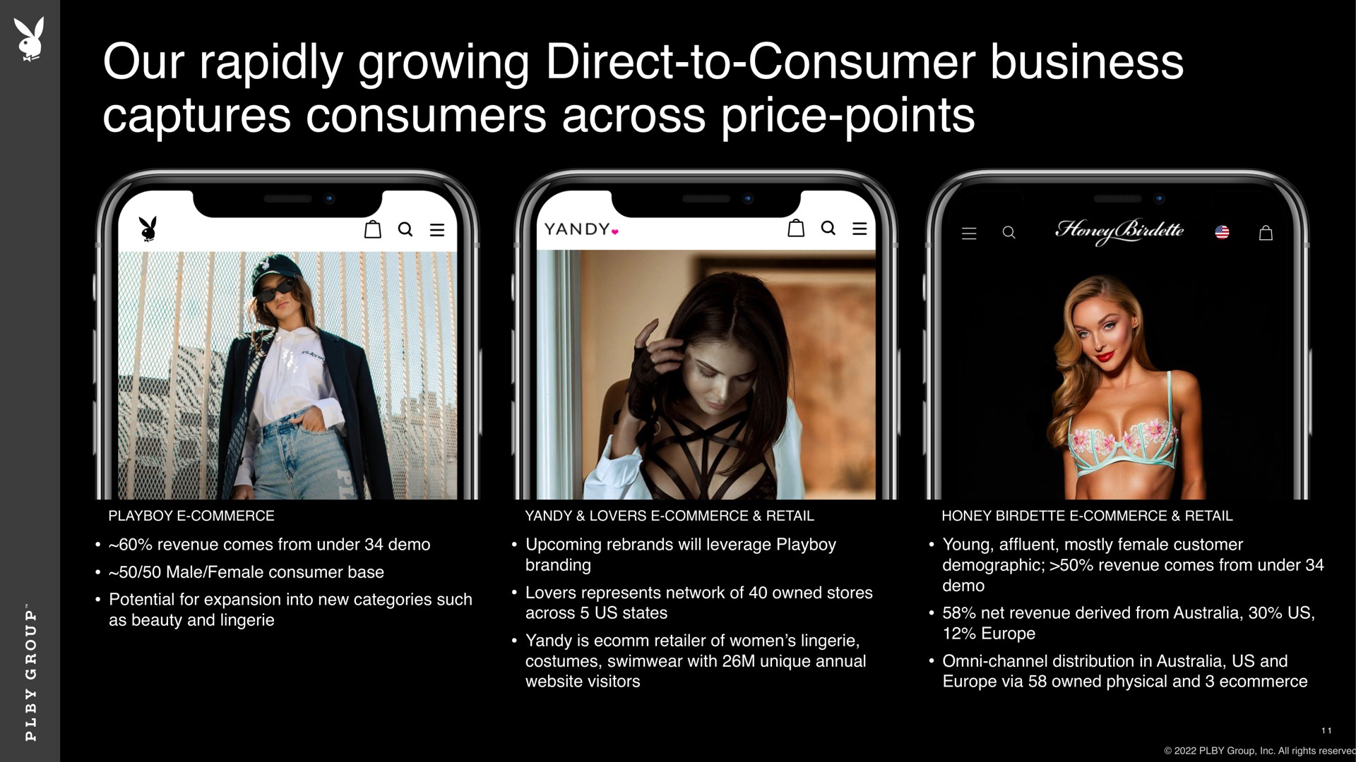 our rapidly growing direct to consumer business captures consumers across price points | Playboy