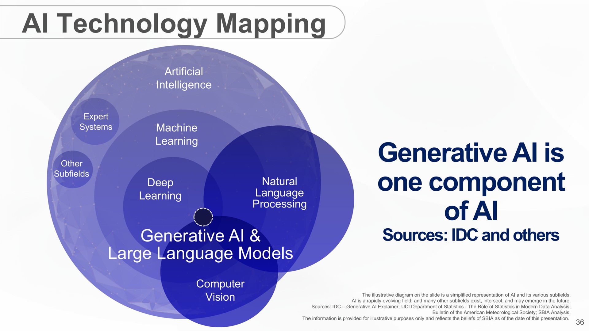 technology mapping generative is one component of coo sources and | SoftBank