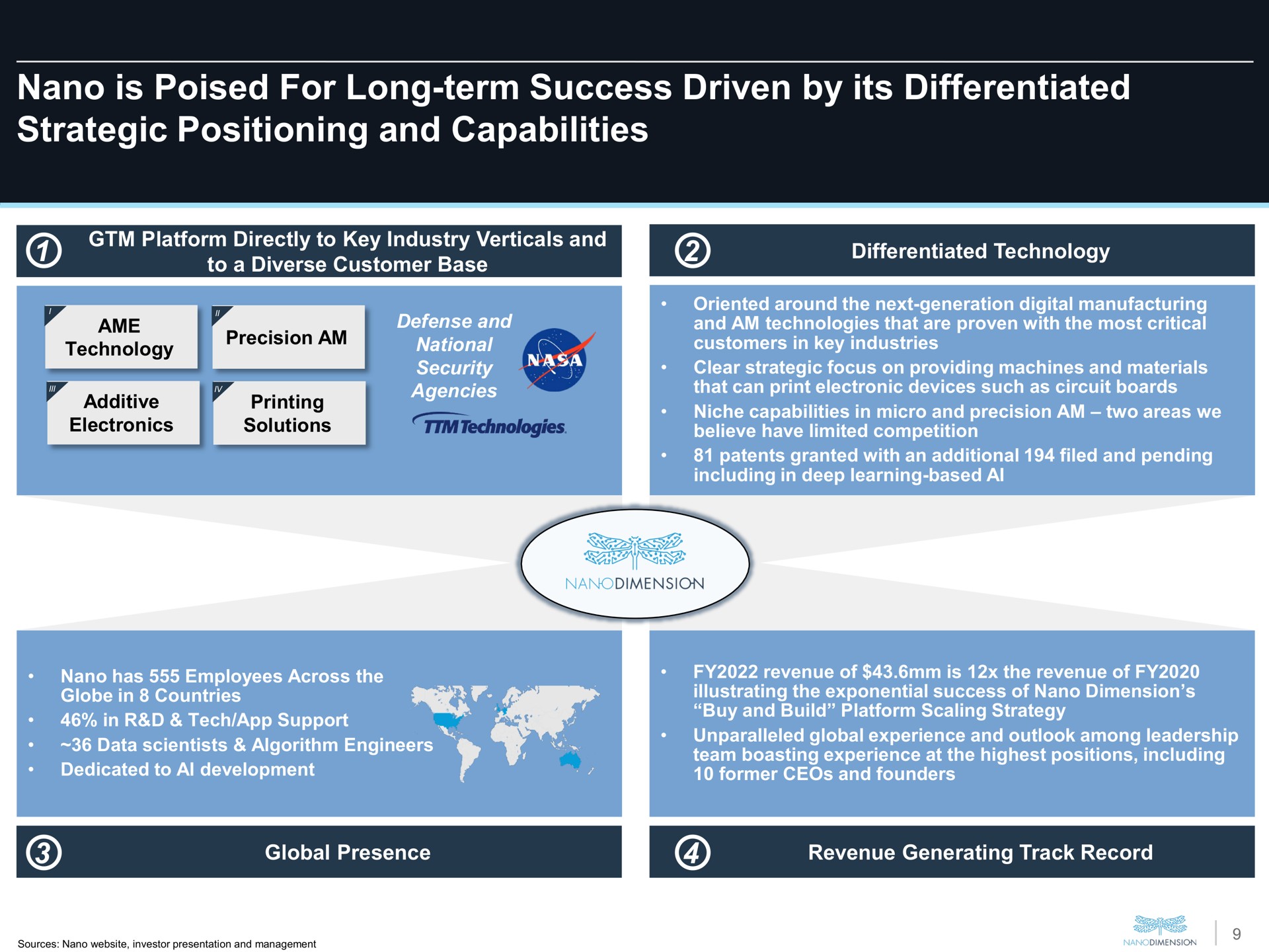 is poised for long term success driven by its differentiated strategic positioning and capabilities | Nano Dimension