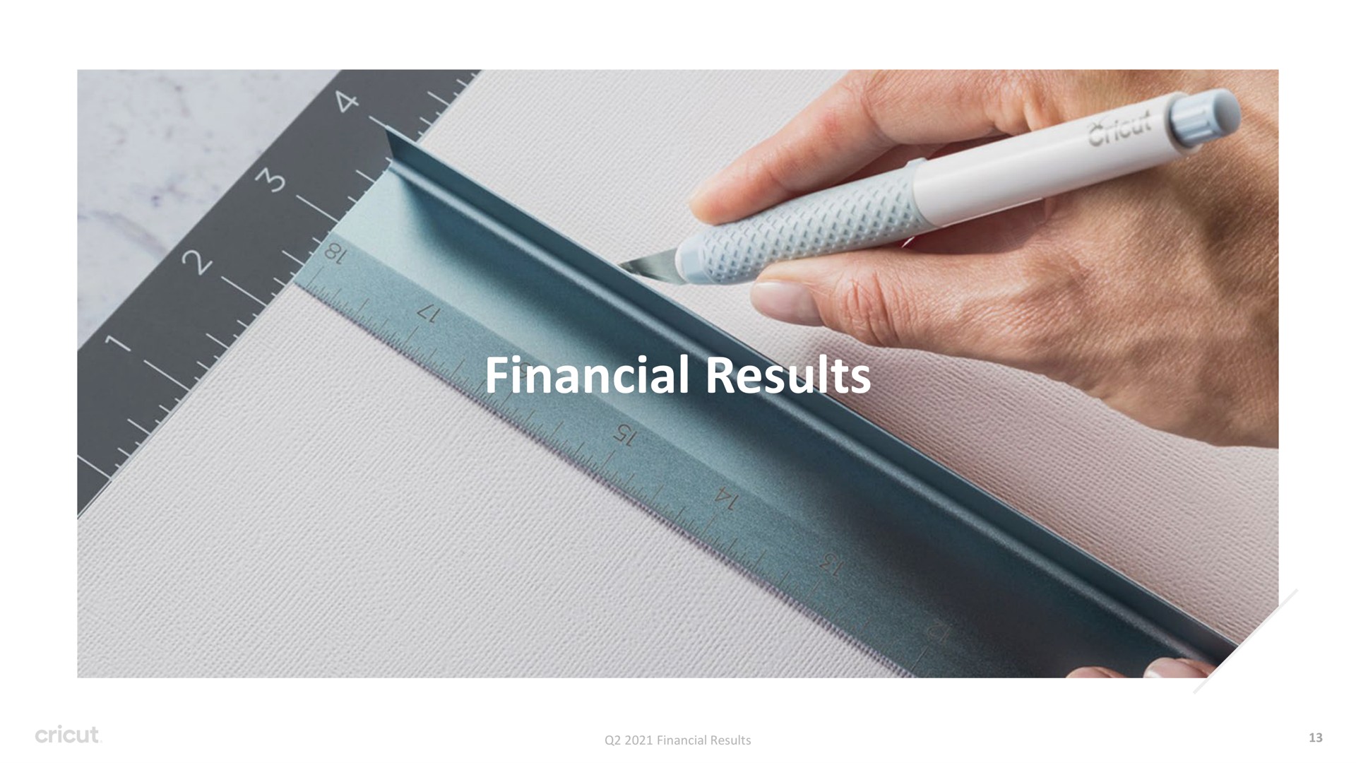 financial results | Circut