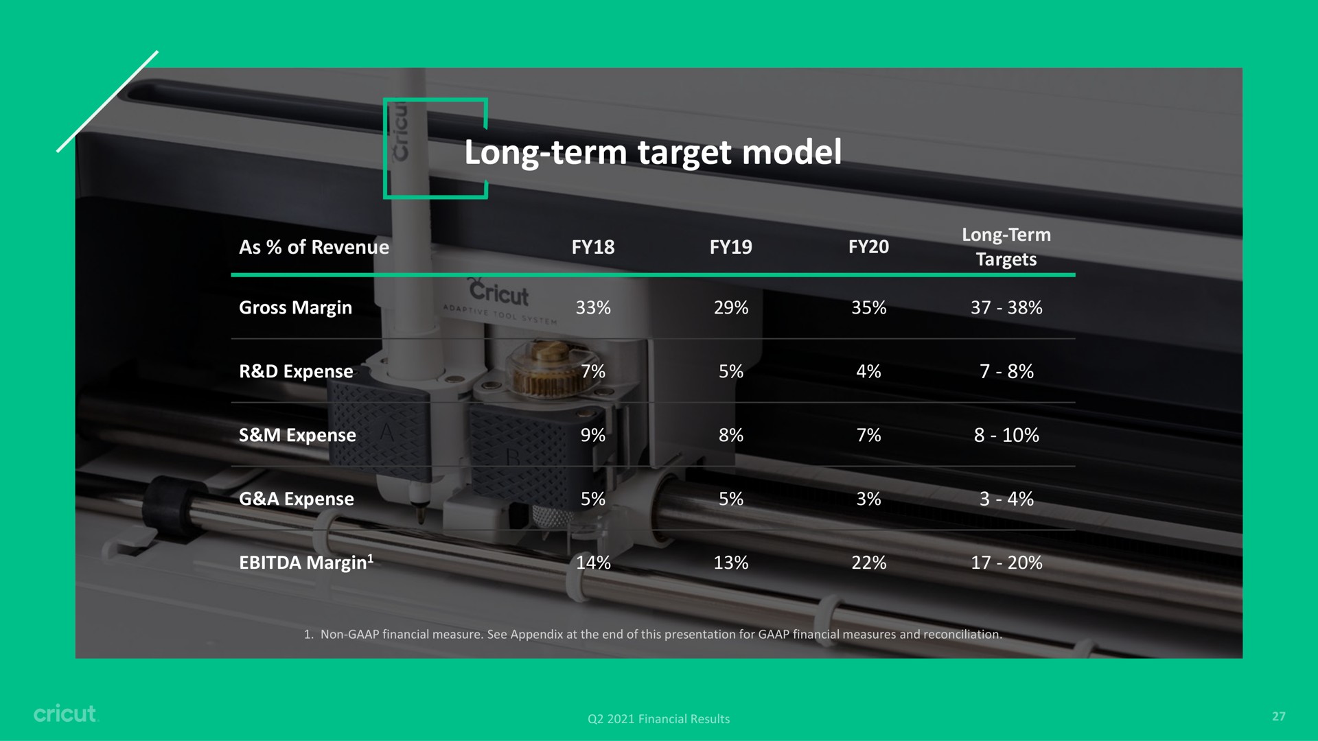 long term target model are sas a a | Circut