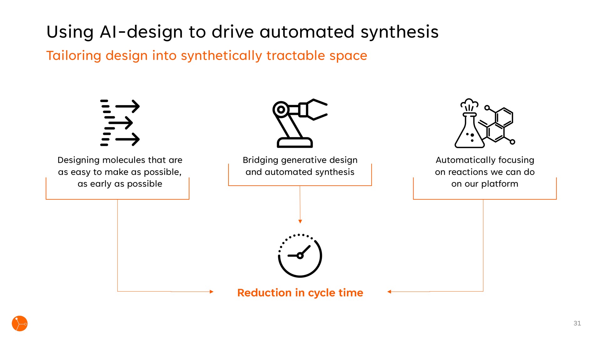 using design to drive synthesis design | Exscientia
