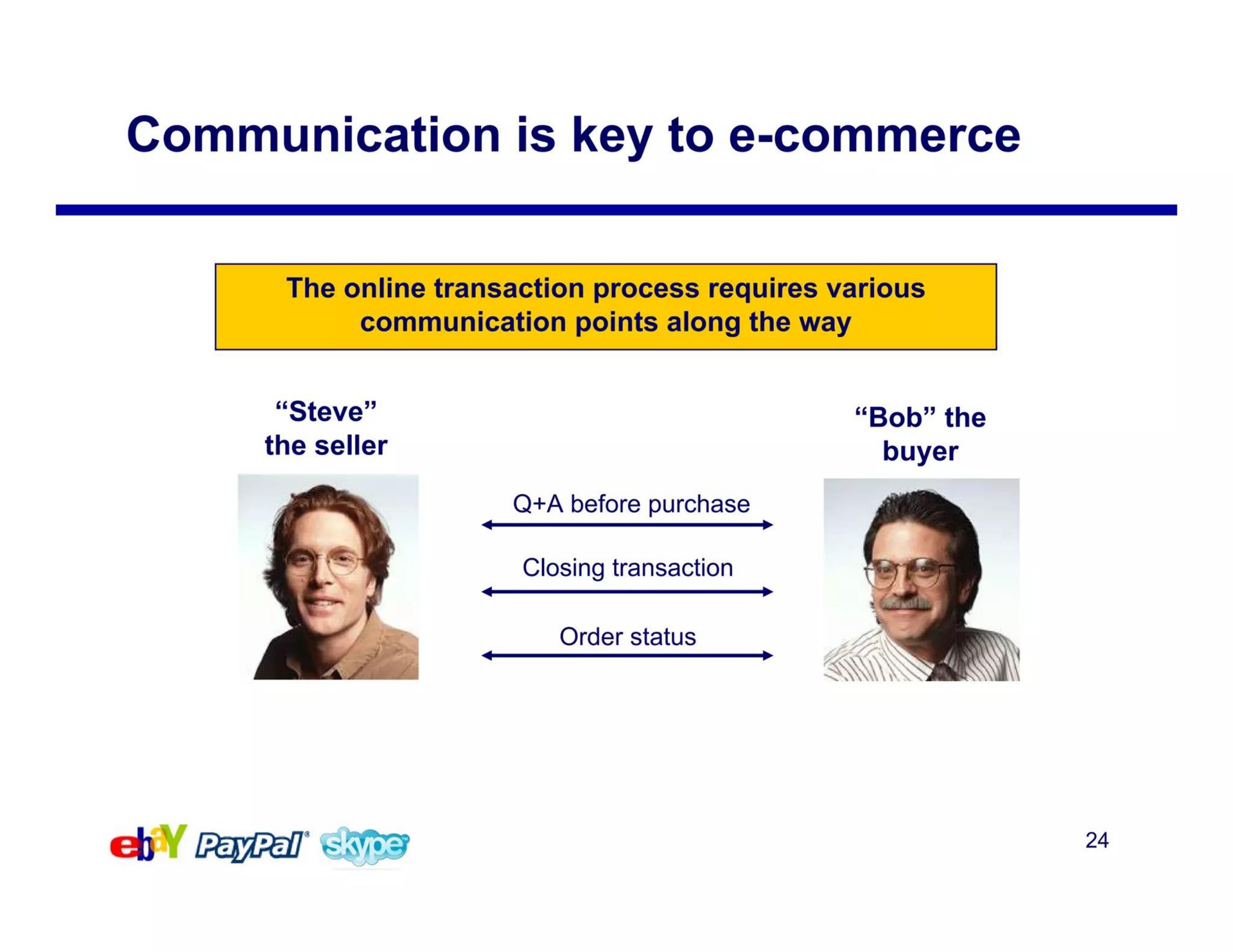 communication is key to commerce | eBay