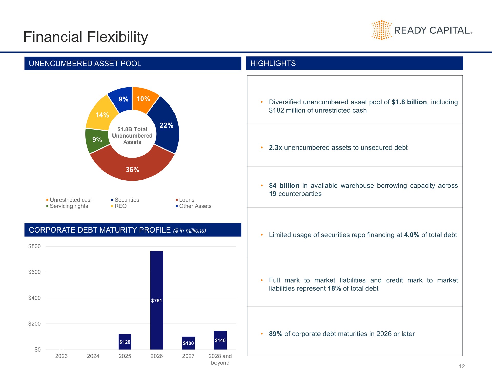 financial flexibility ready capital sic | Ready Capital