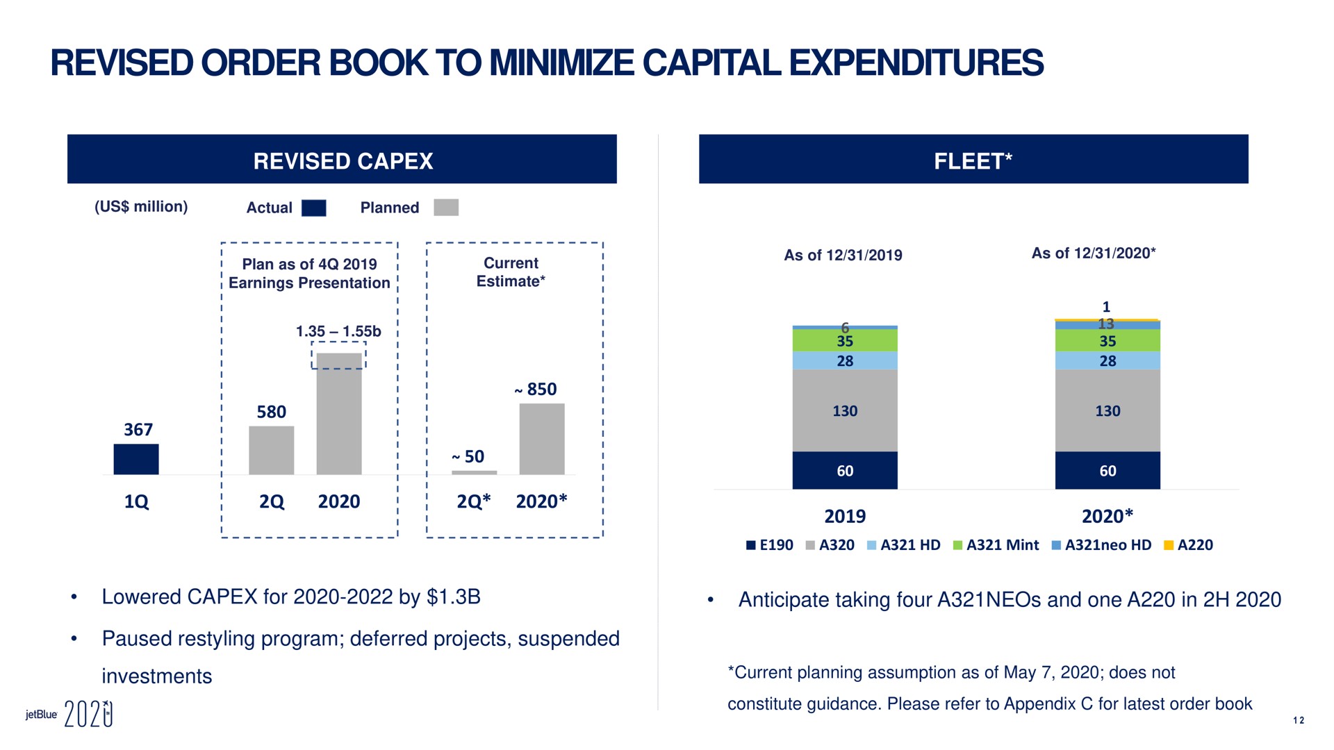 revised order book to minimize capital expenditures revised fleet lowered for by anticipate taking four a and one a in paused program deferred projects suspended investments a current me i i i it i reh pee oases sees a a a mint a a current planning assumption as of may does not | jetBlue
