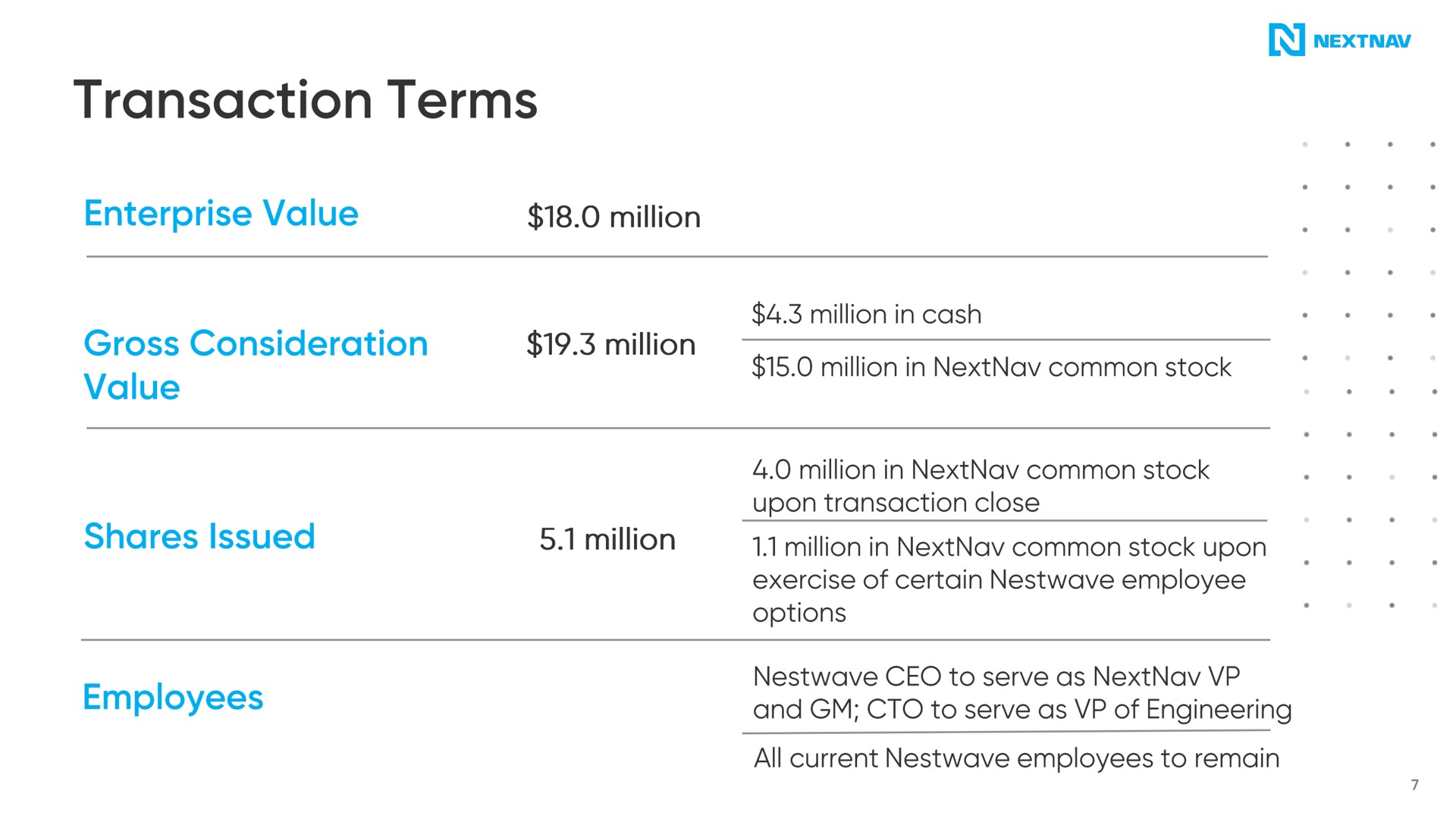 transaction terms | NextNav
