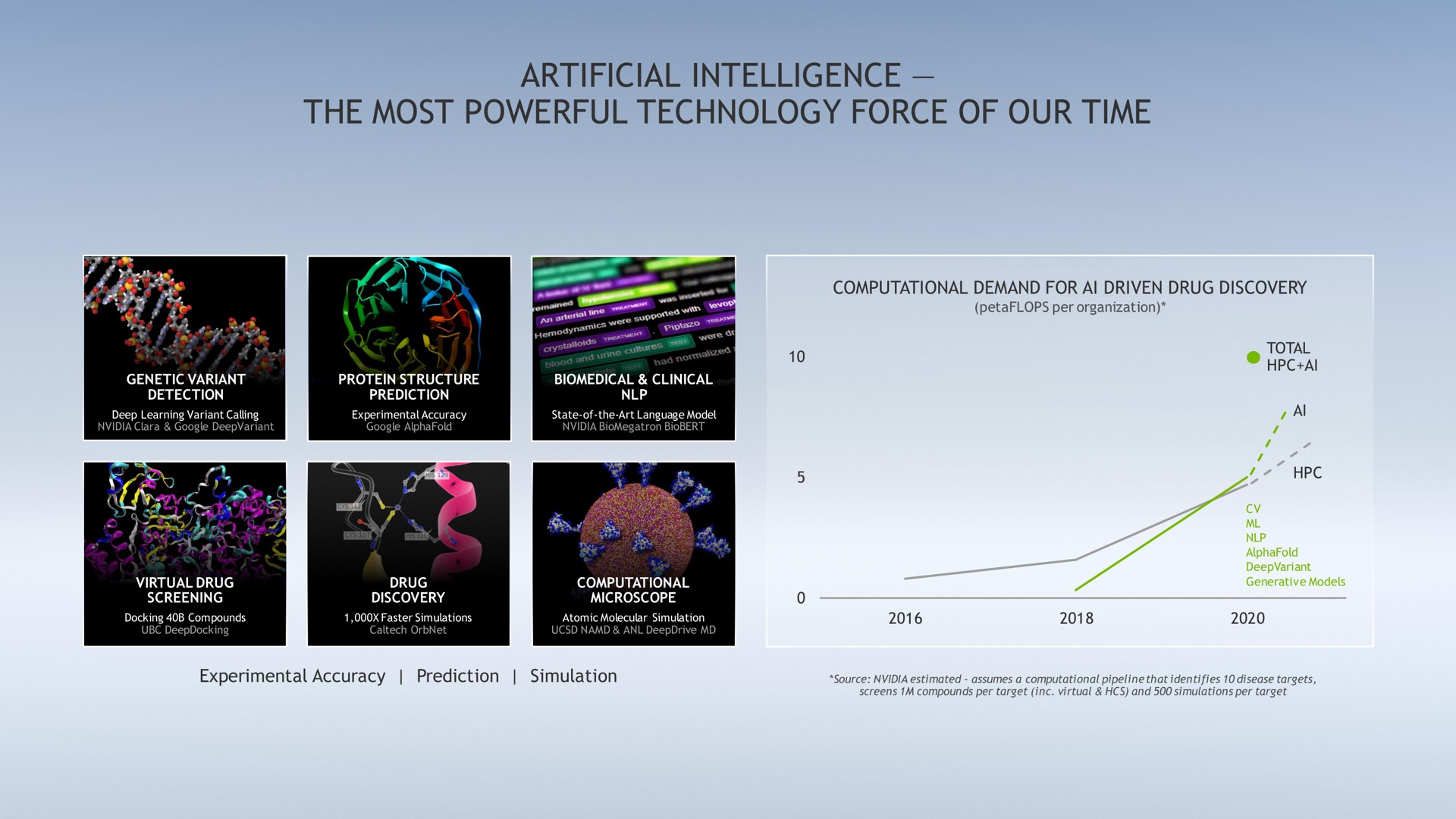 artificial intelligence the most powerful technology force of our time | NVIDIA