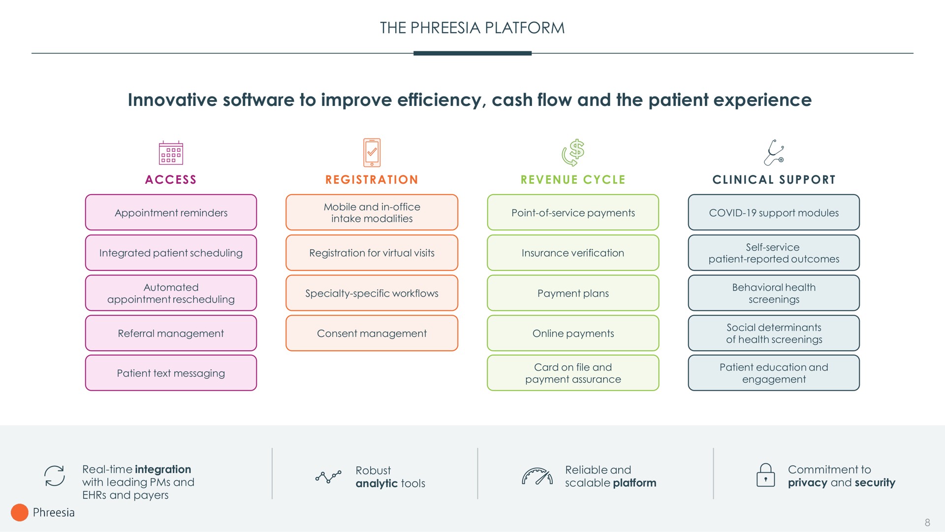 the platform innovative to improve efficiency cash flow and the patient experience | Phreesia