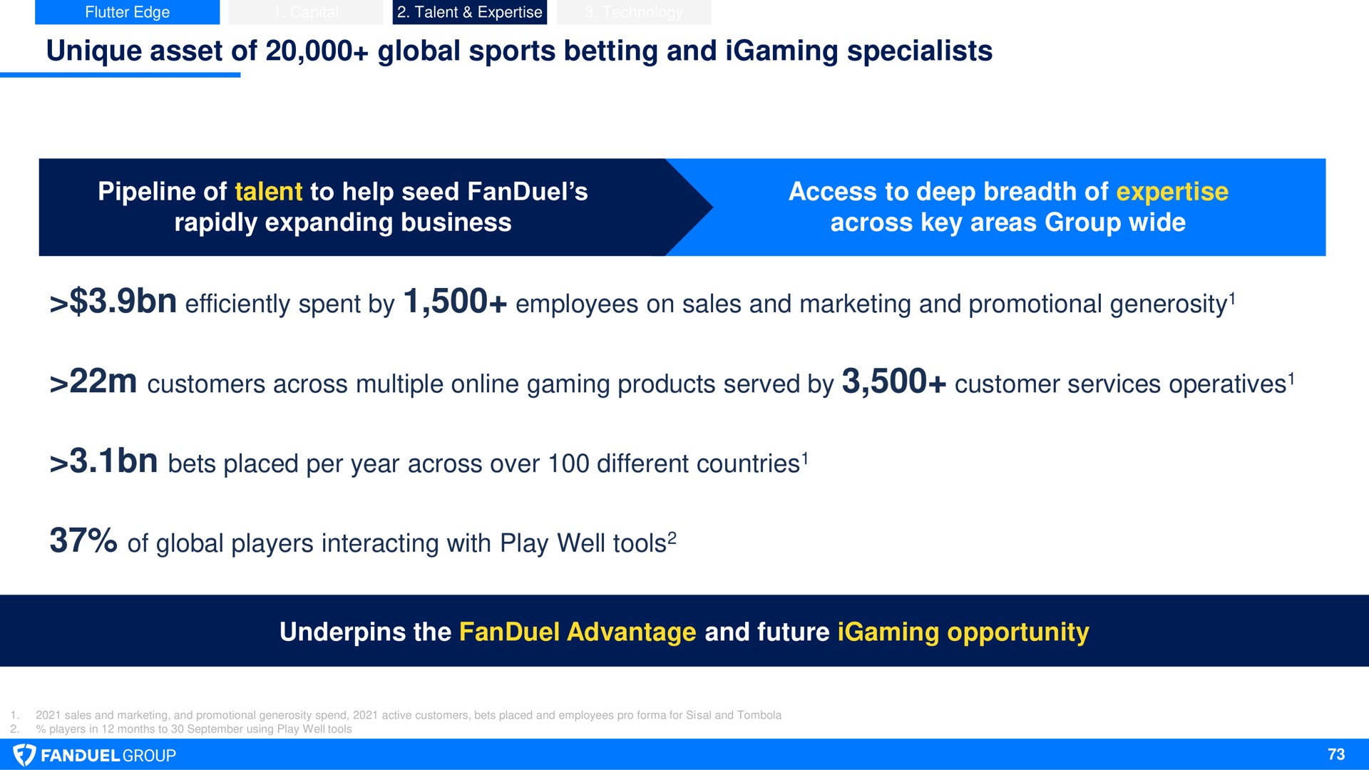 unique asset of global sports betting and specialists pipeline of talent to help seed rapidly expanding business pipeline of experts to seed rapid scaling of teams access to deep breadth of across key areas group wide efficiently spent by employees on sales and marketing and promotional generosity customers across multiple gaming products served by customer services operatives bets placed per year across over different countries of global players interacting with play well tools underpins the advantage and future opportunity generosity operatives tools | Flutter