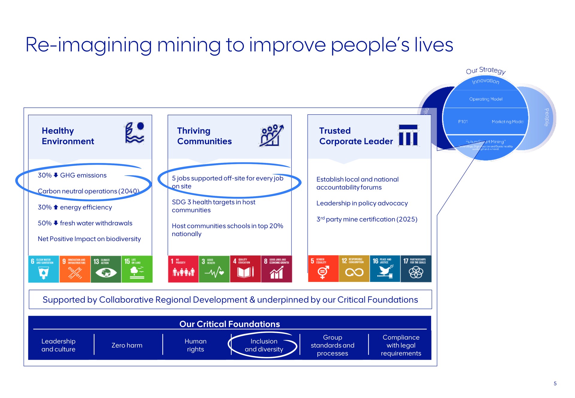 imagining mining to improve people lives | AngloAmerican