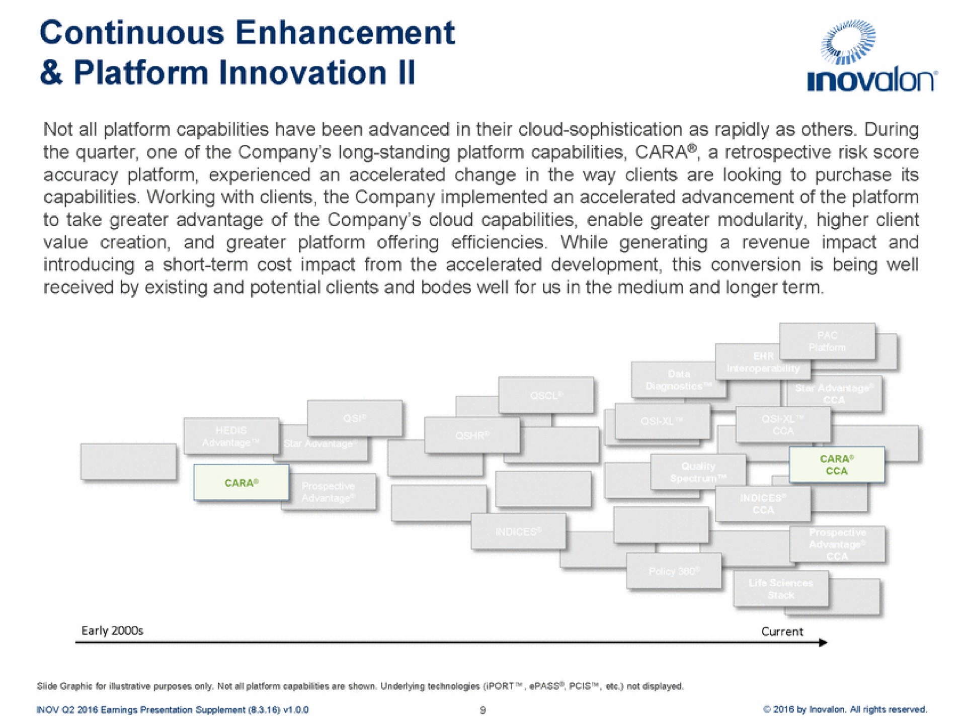continuous enhancement platform innovation | Inovalon