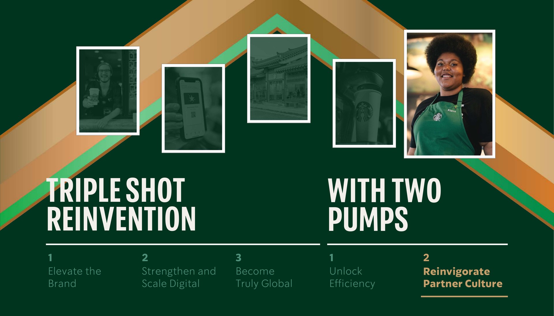 triple shot reinvention with two pumps us | Starbucks