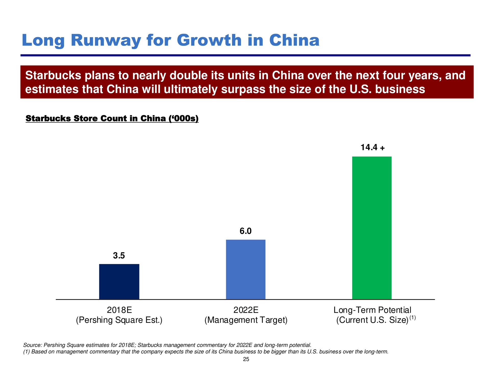 long runway for growth in china | Pershing Square