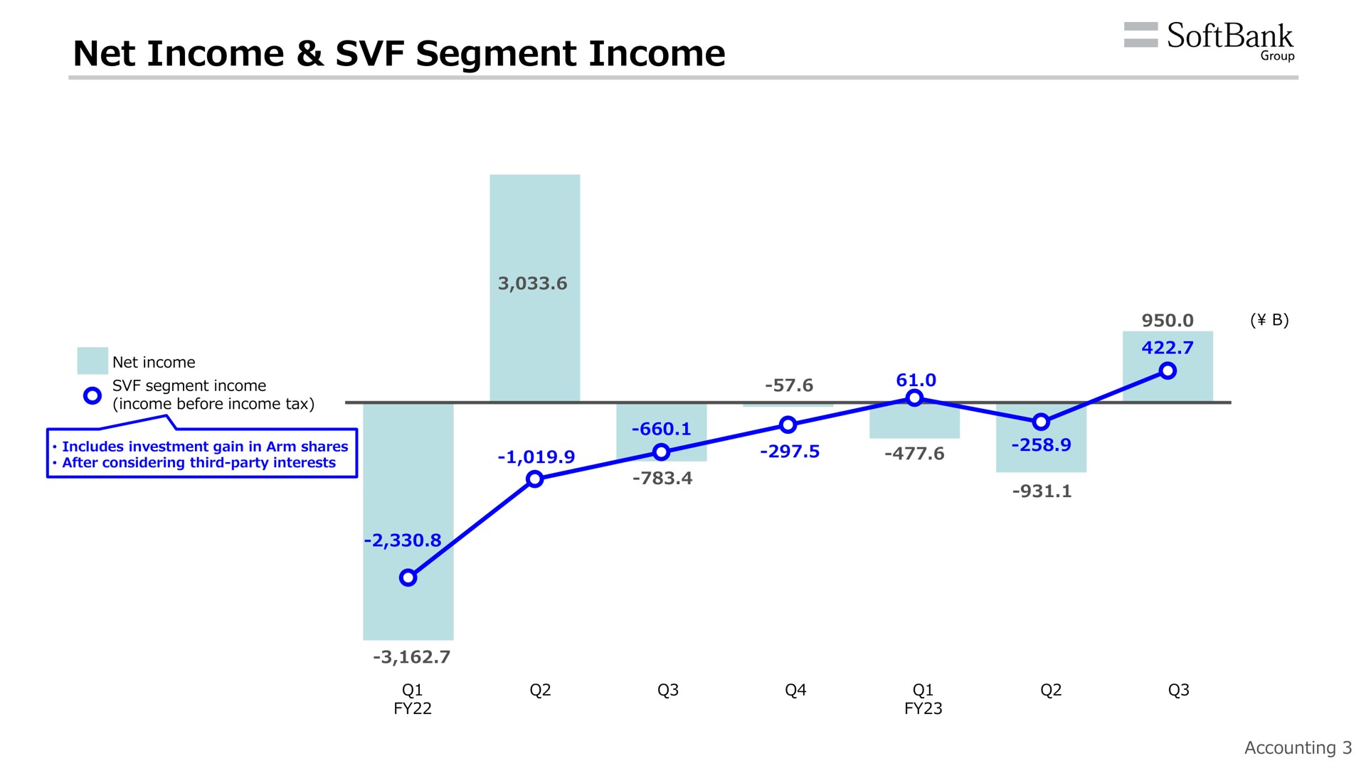 net income segment income | SoftBank