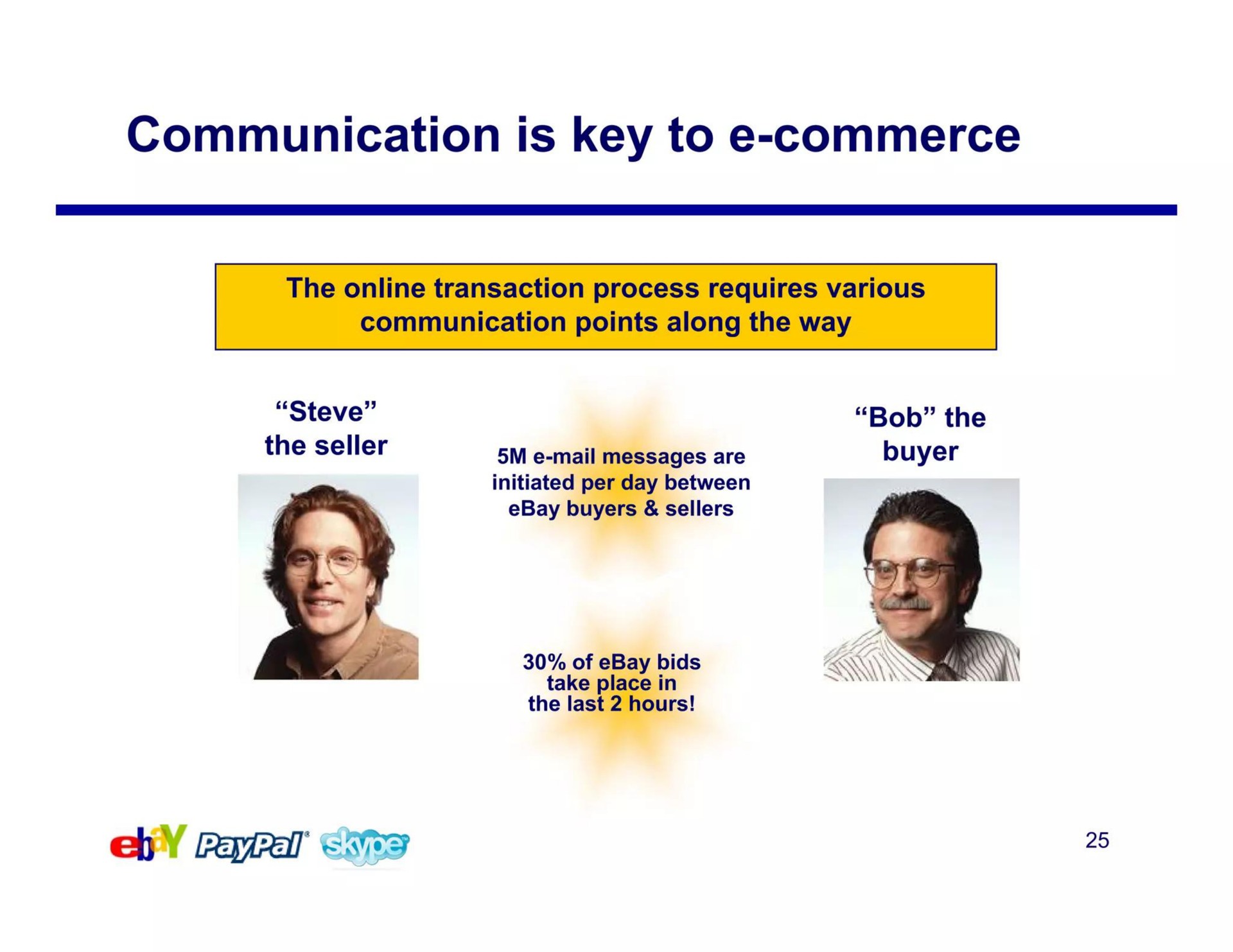 communication is key to commerce | eBay