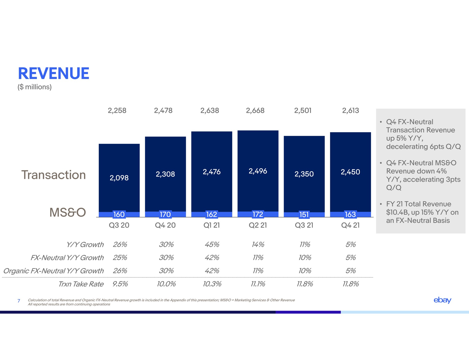 revenue transaction | eBay