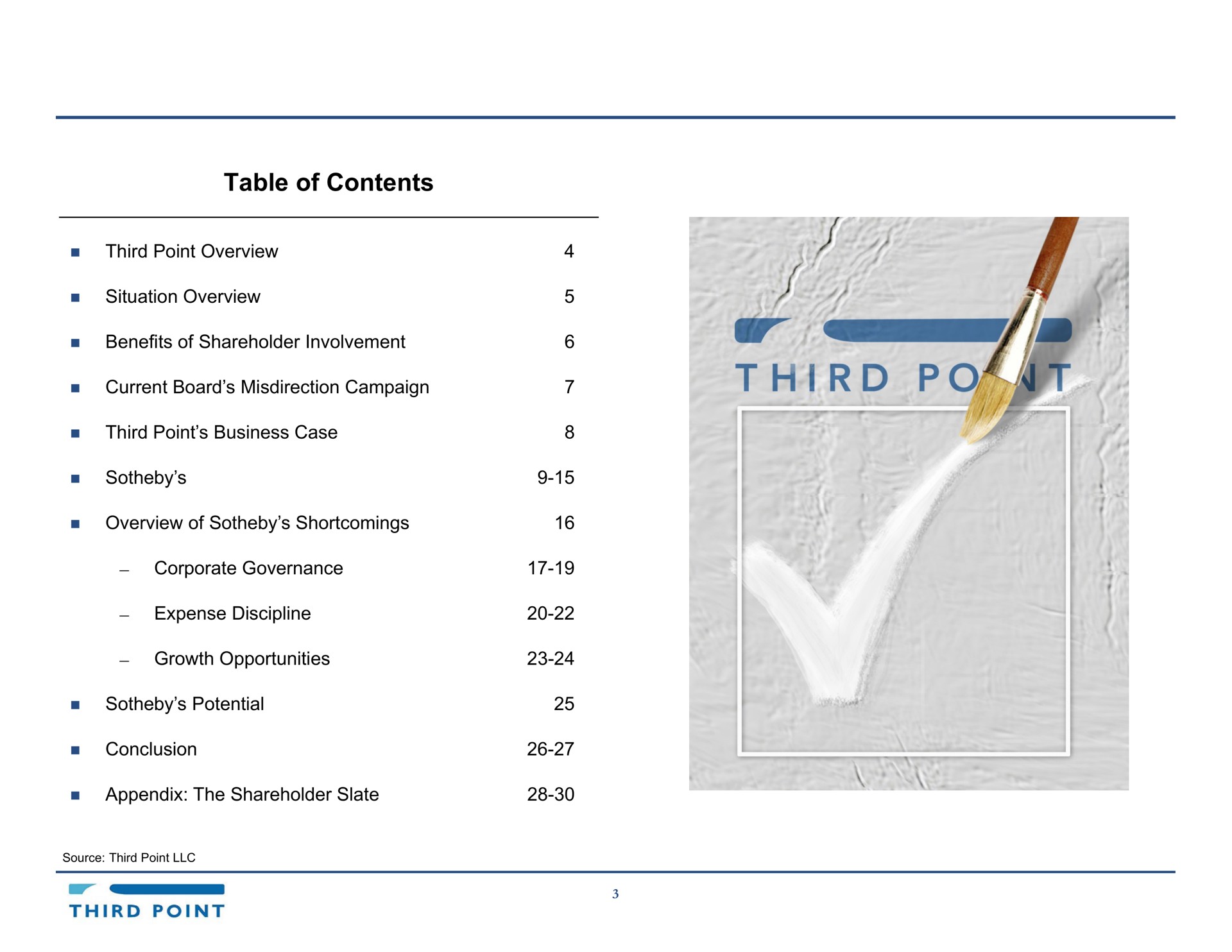 table of contents | Third Point Management