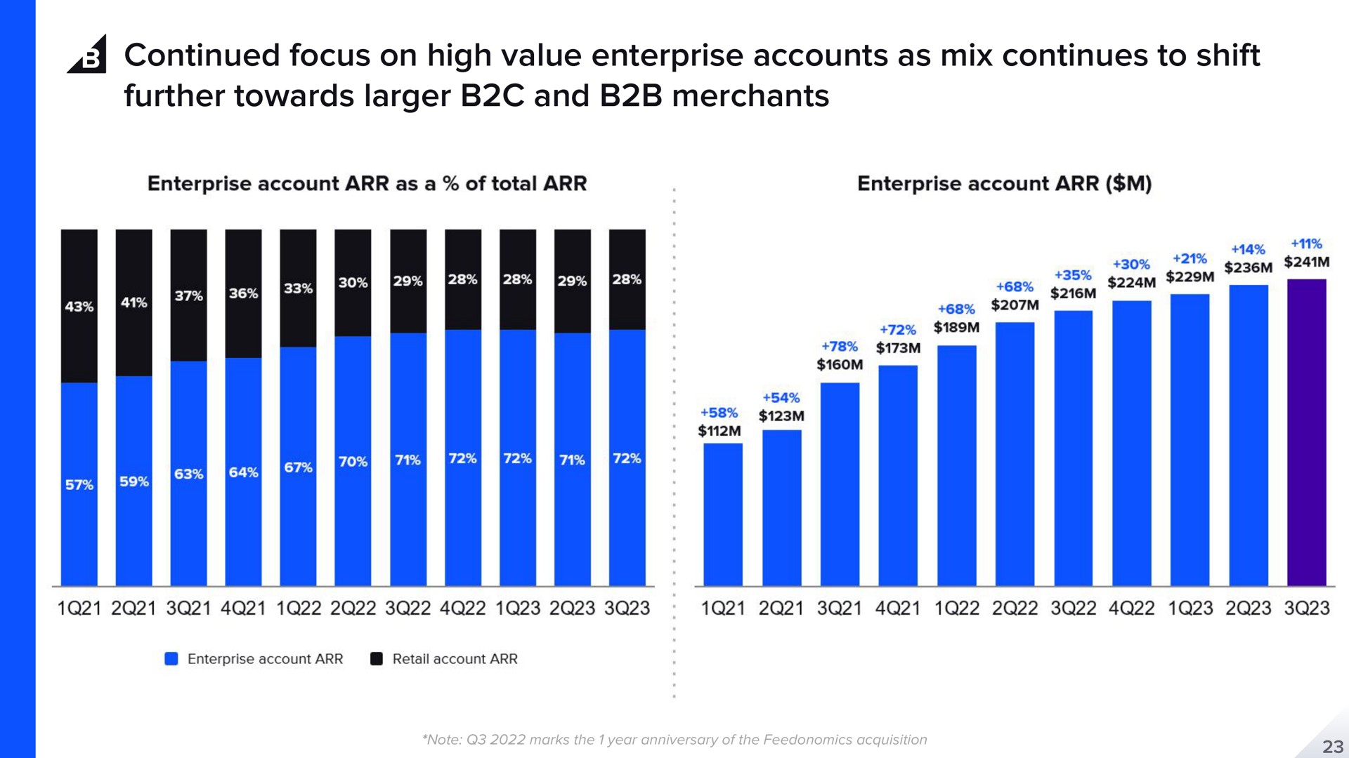 continued focus on high value enterprise accounts as mix continues to shift further towards and merchants | BigCommerce