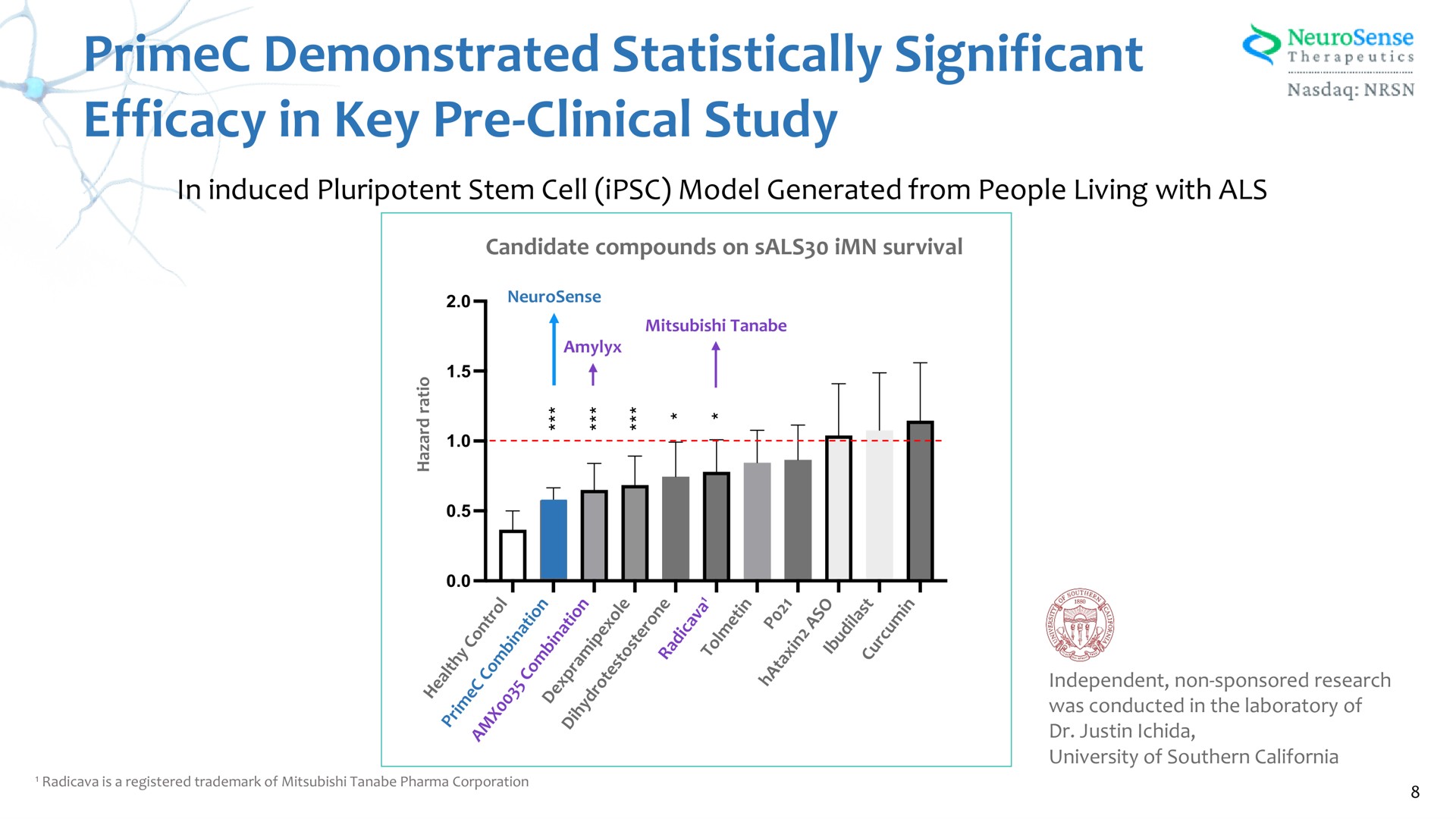 demonstrated statistically significant efficacy in key clinical study therapeutics | NeuroSense Therapeutics