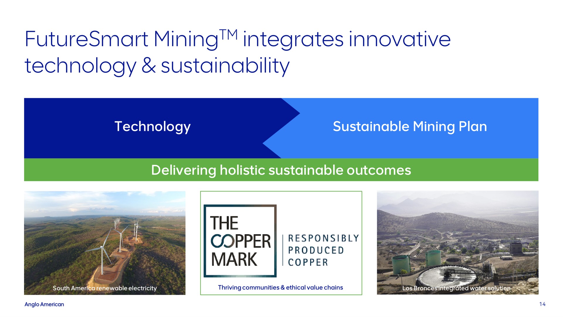 integrates innovative technology mining | AngloAmerican