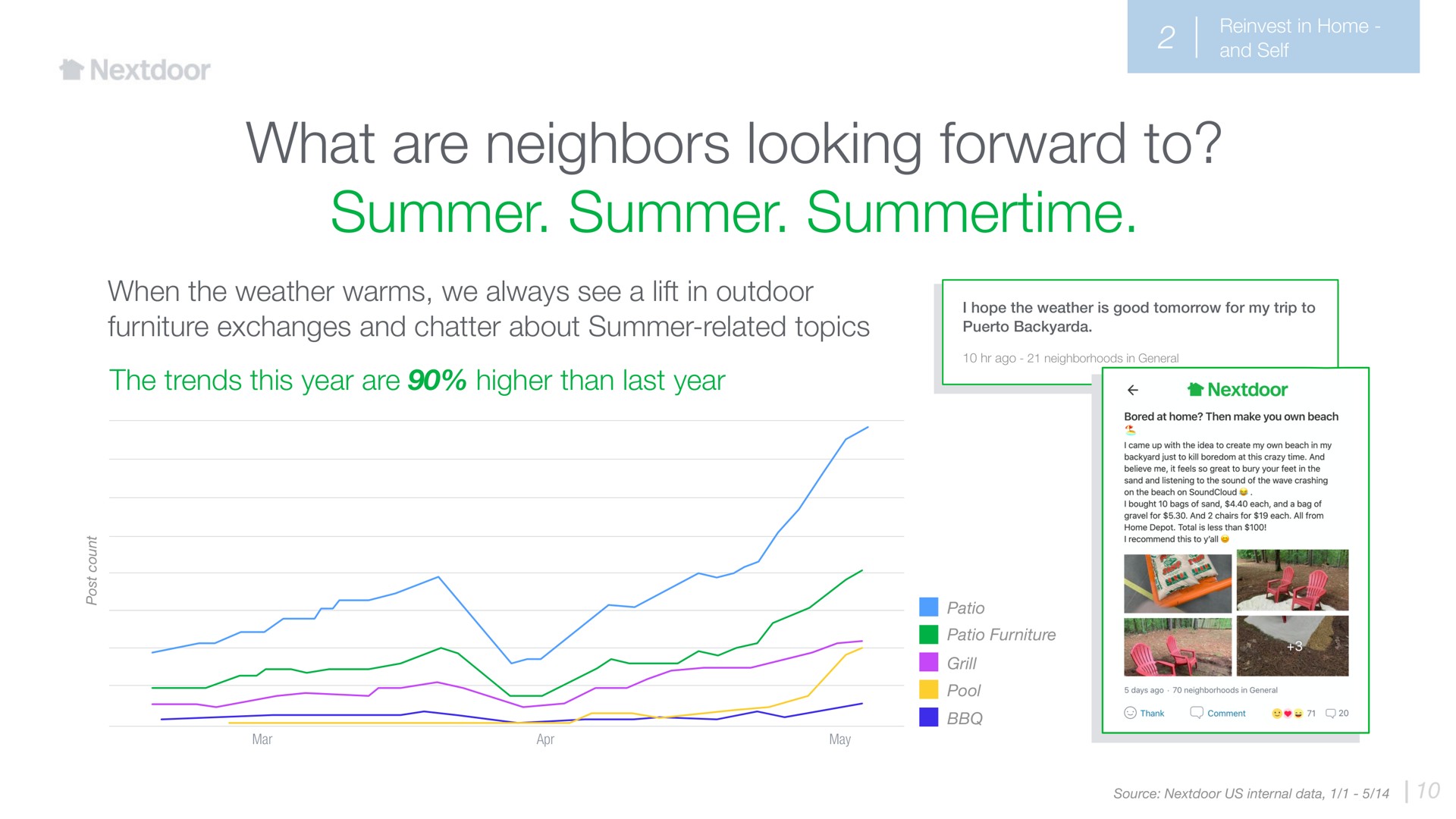 what are neighbors looking forward to summer summer summertime when the weather warms we always see a lift in outdoor furniture exchanges and chatter about summer related topics the trends this year are higher than last year | Nextdoor