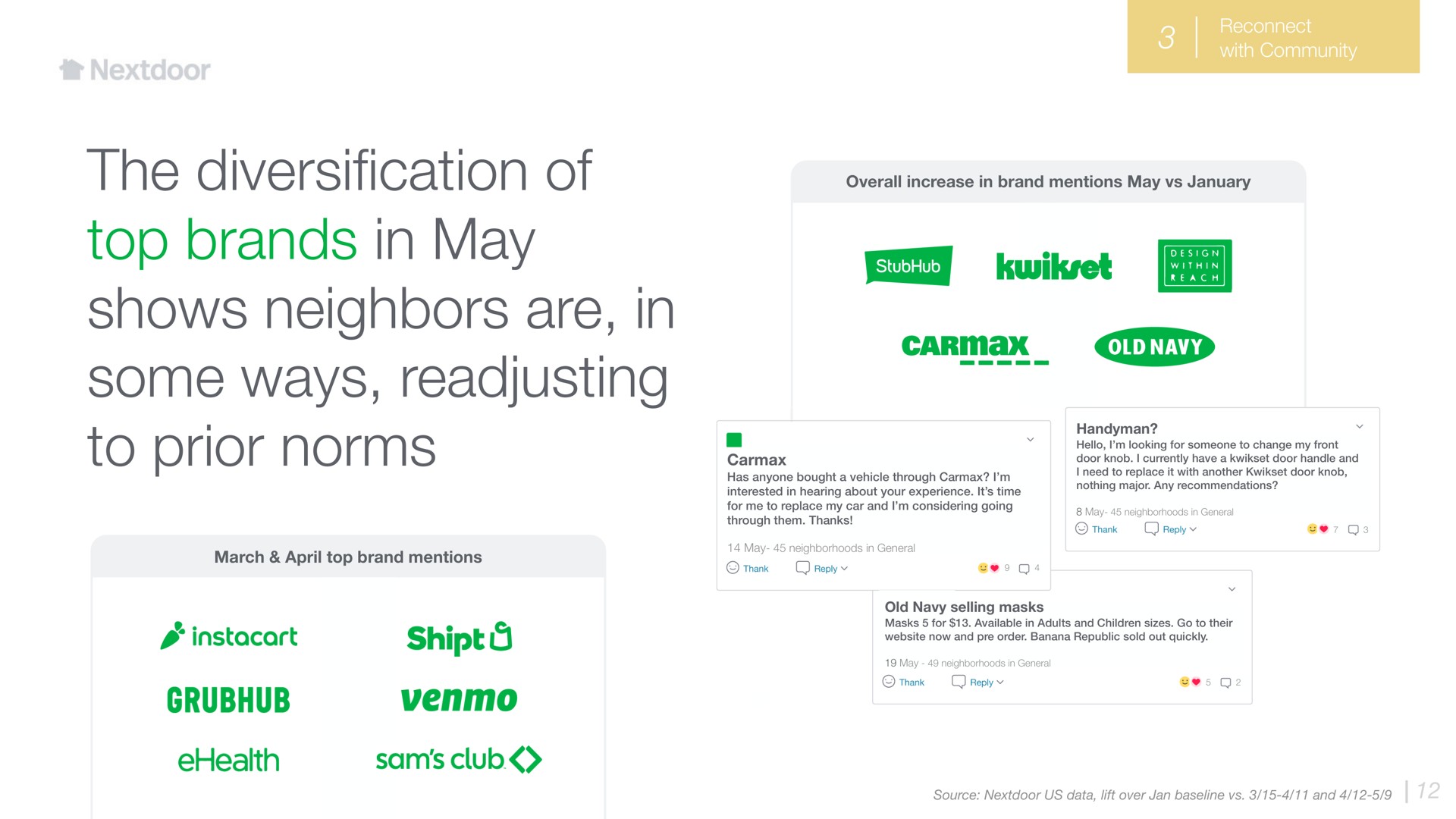 the cation of top brands in may shows neighbors are in some ways readjusting to prior norms diversification sam club a settee omer ket | Nextdoor