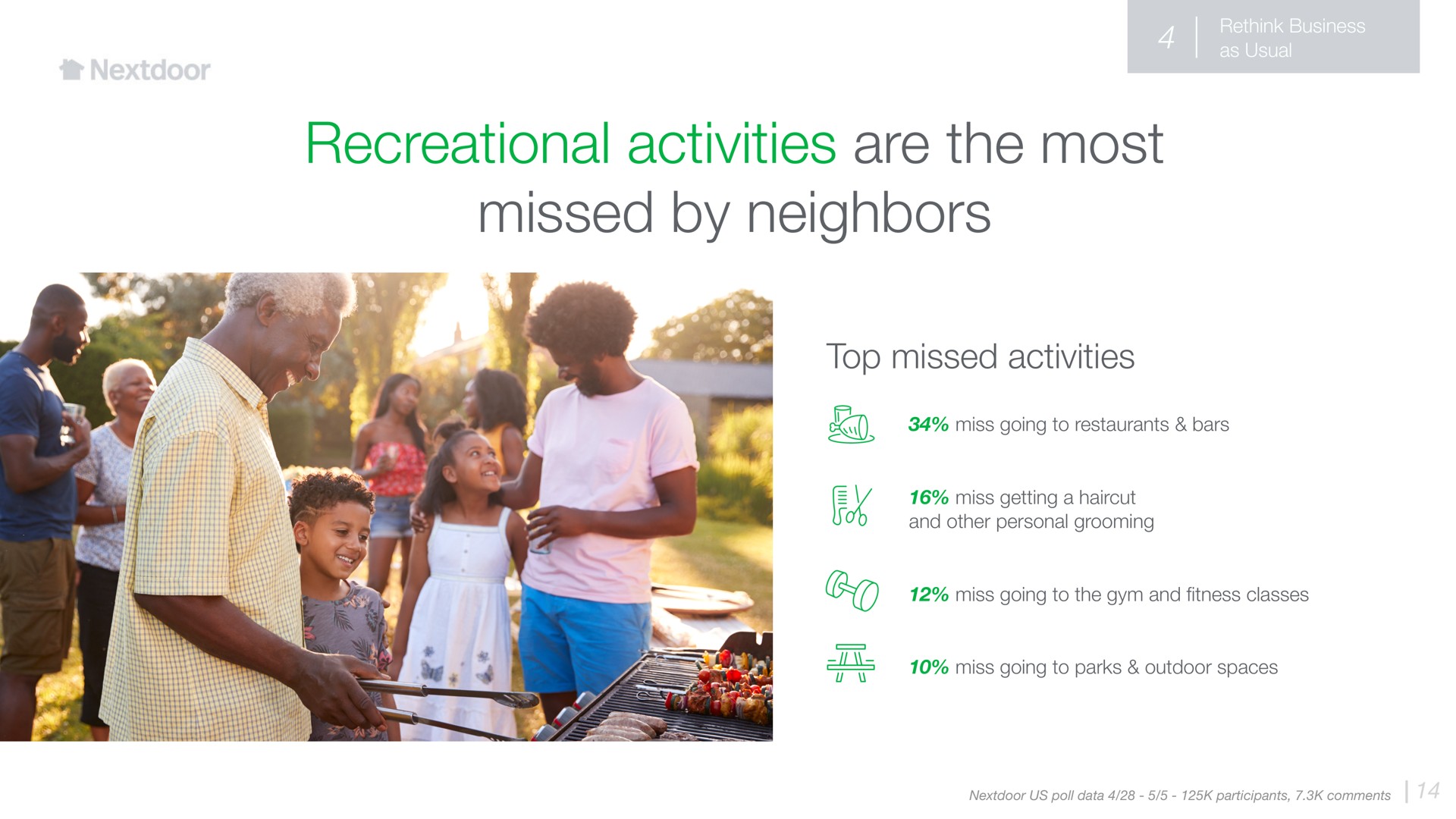 recreational activities are the most missed by neighbors top missed activities | Nextdoor