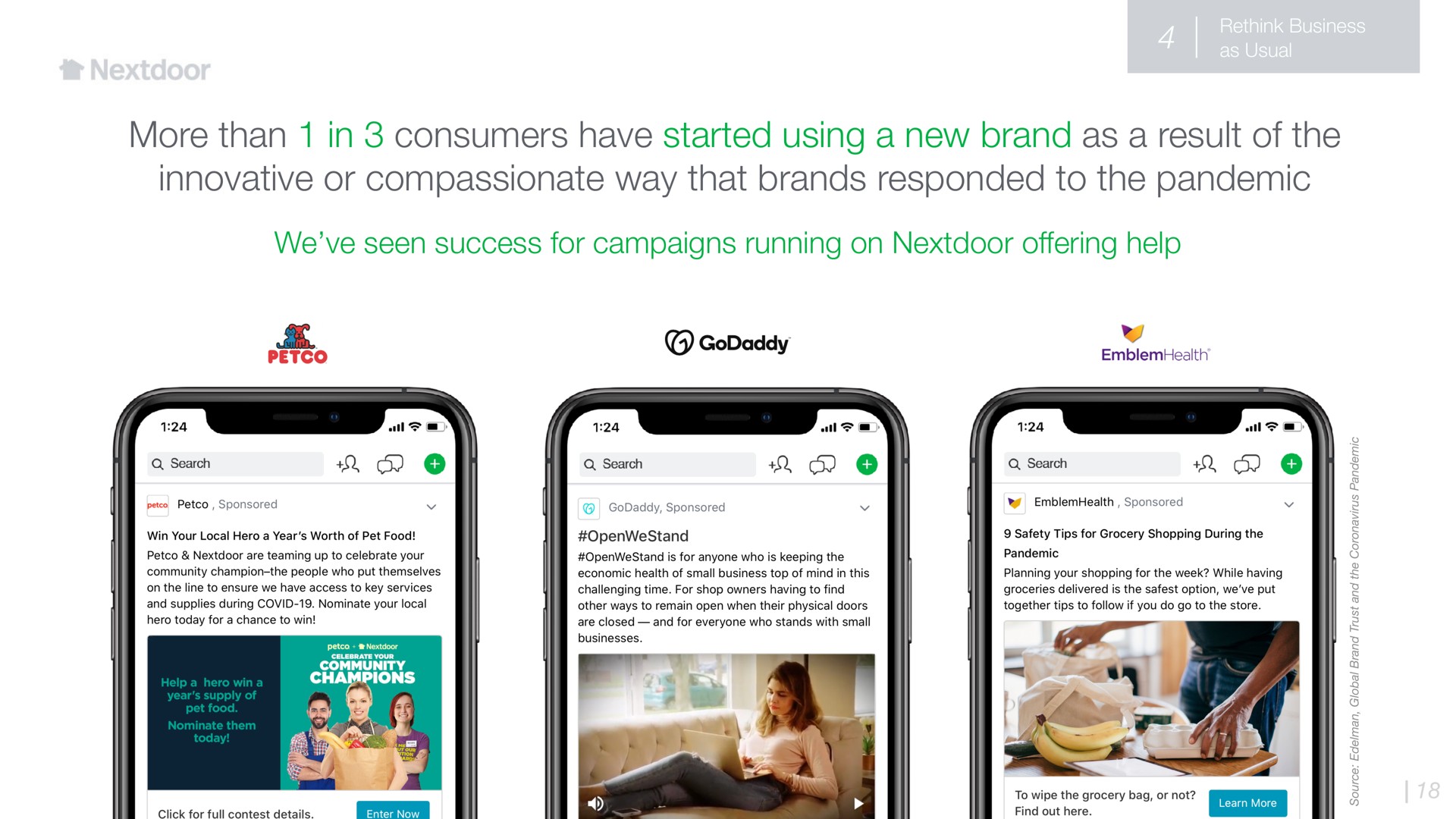 more than in consumers have started using a new brand as a result of the innovative or compassionate way that brands responded to the pandemic we seen success for campaigns running on offering help | Nextdoor